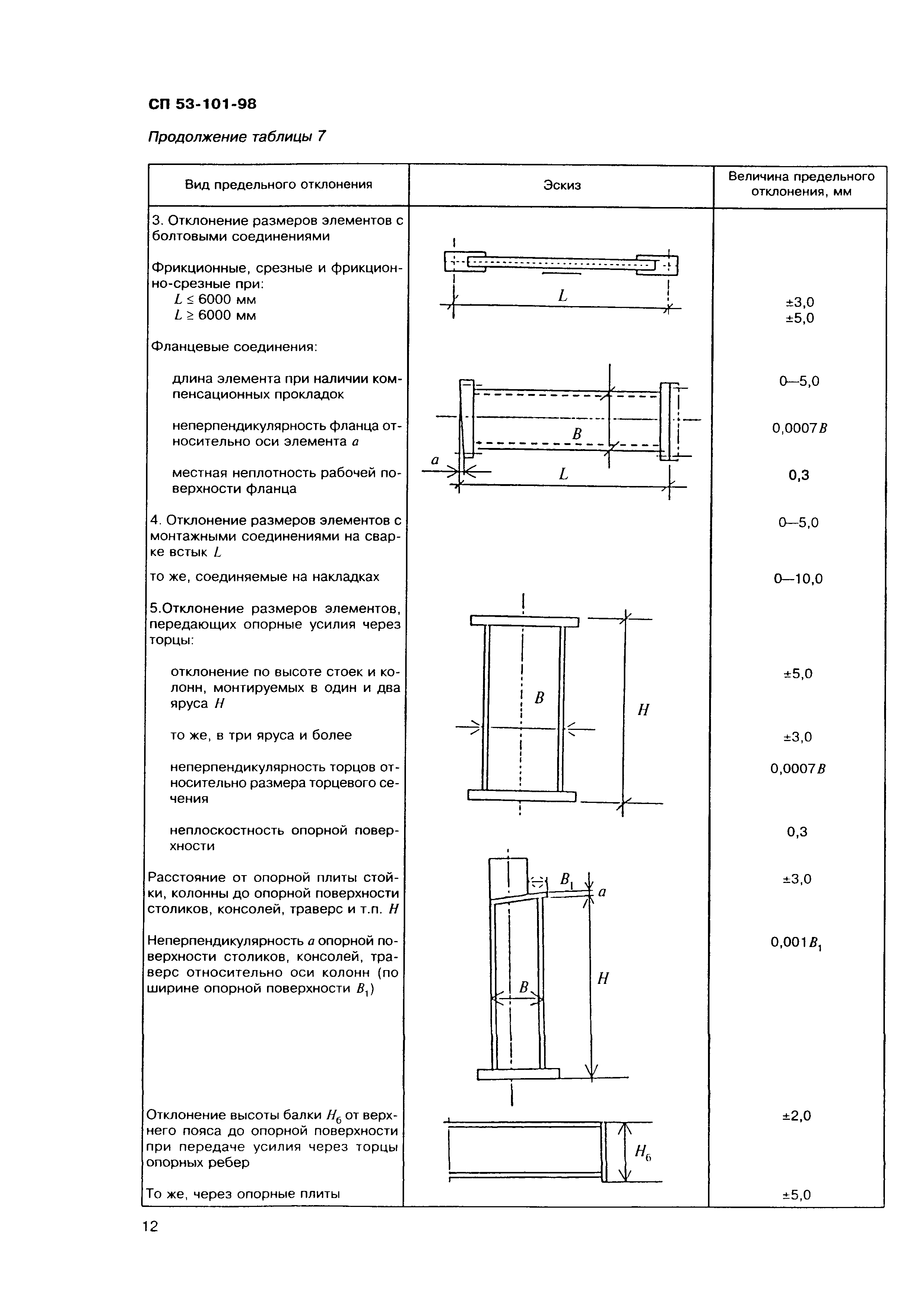 СП 53-101-98