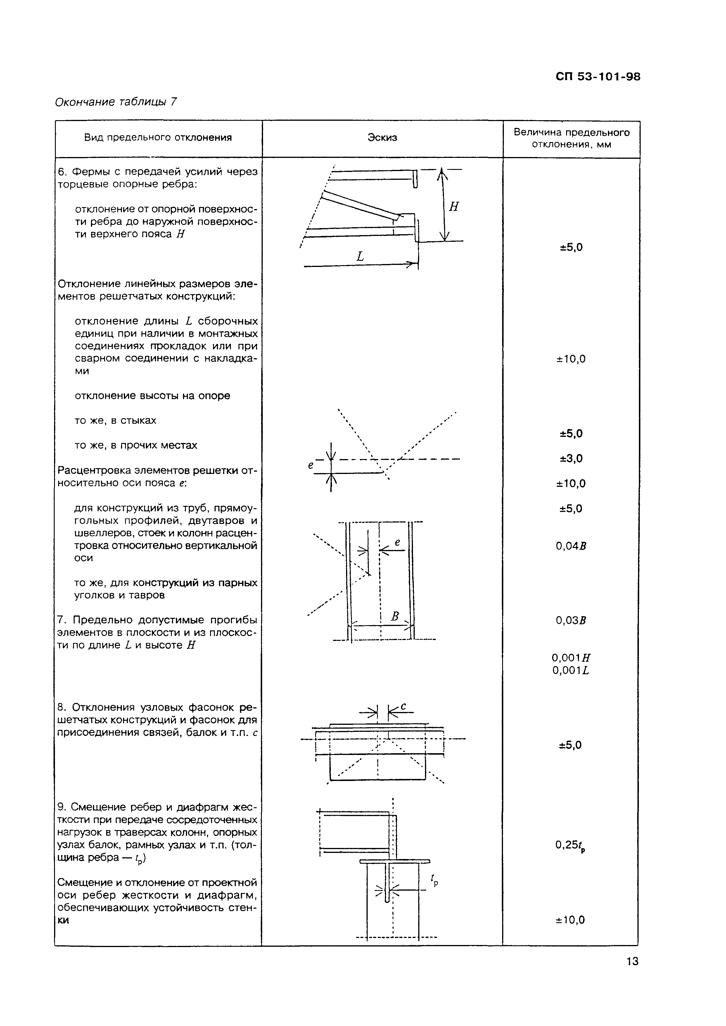 СП 53-101-98