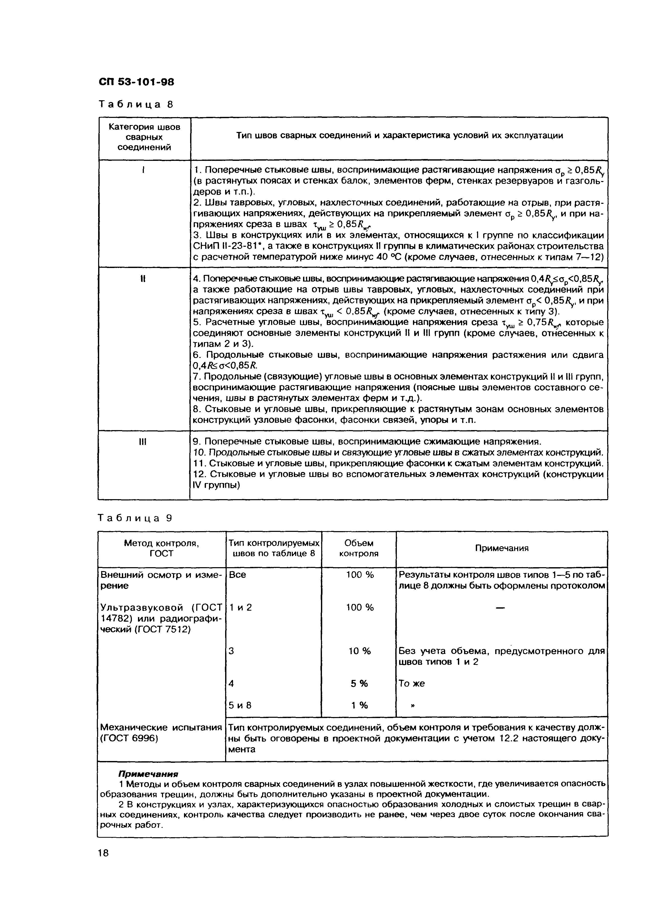 СП 53-101-98