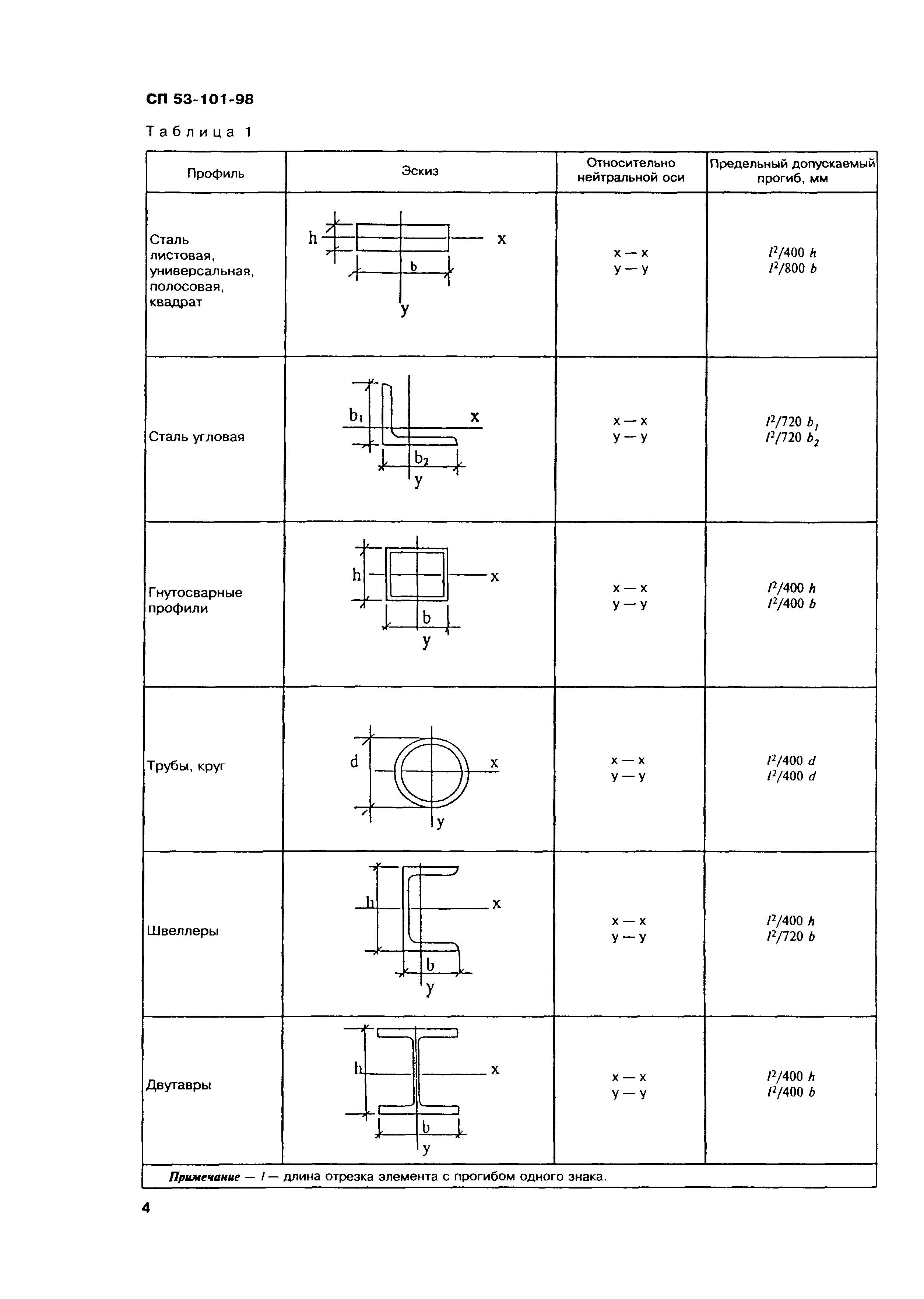 СП 53-101-98