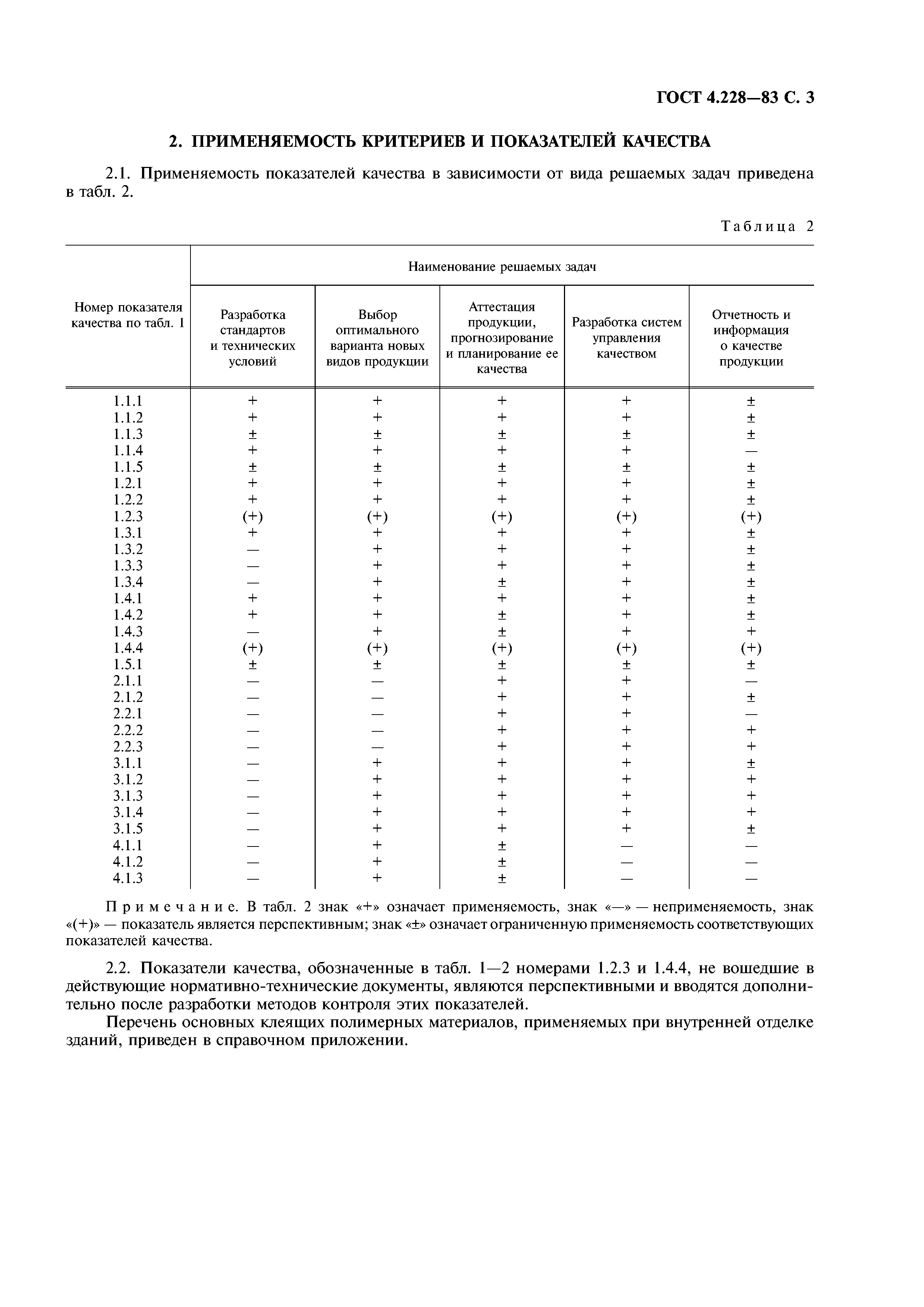 ГОСТ 4.228-83