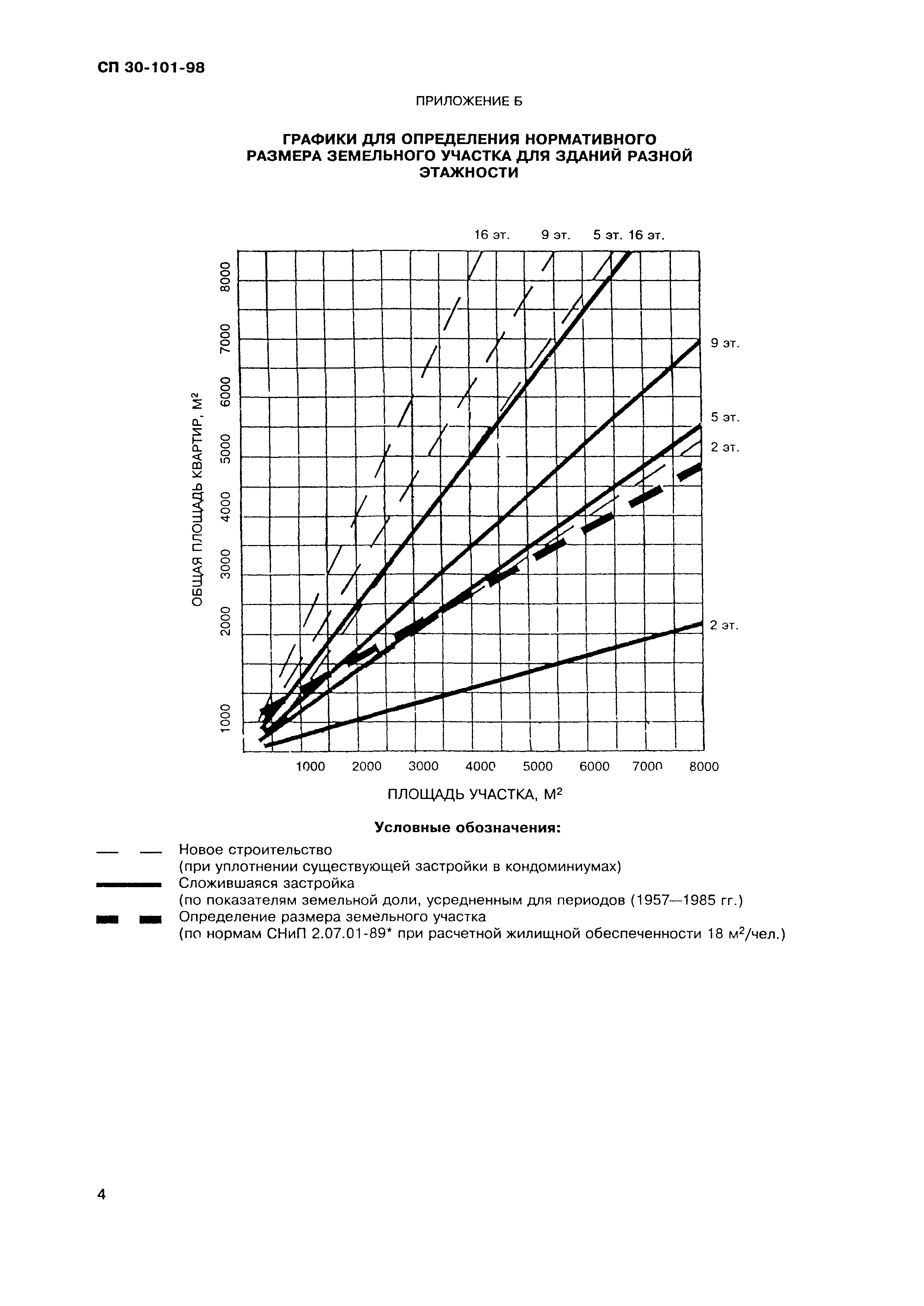 СП 30-101-98