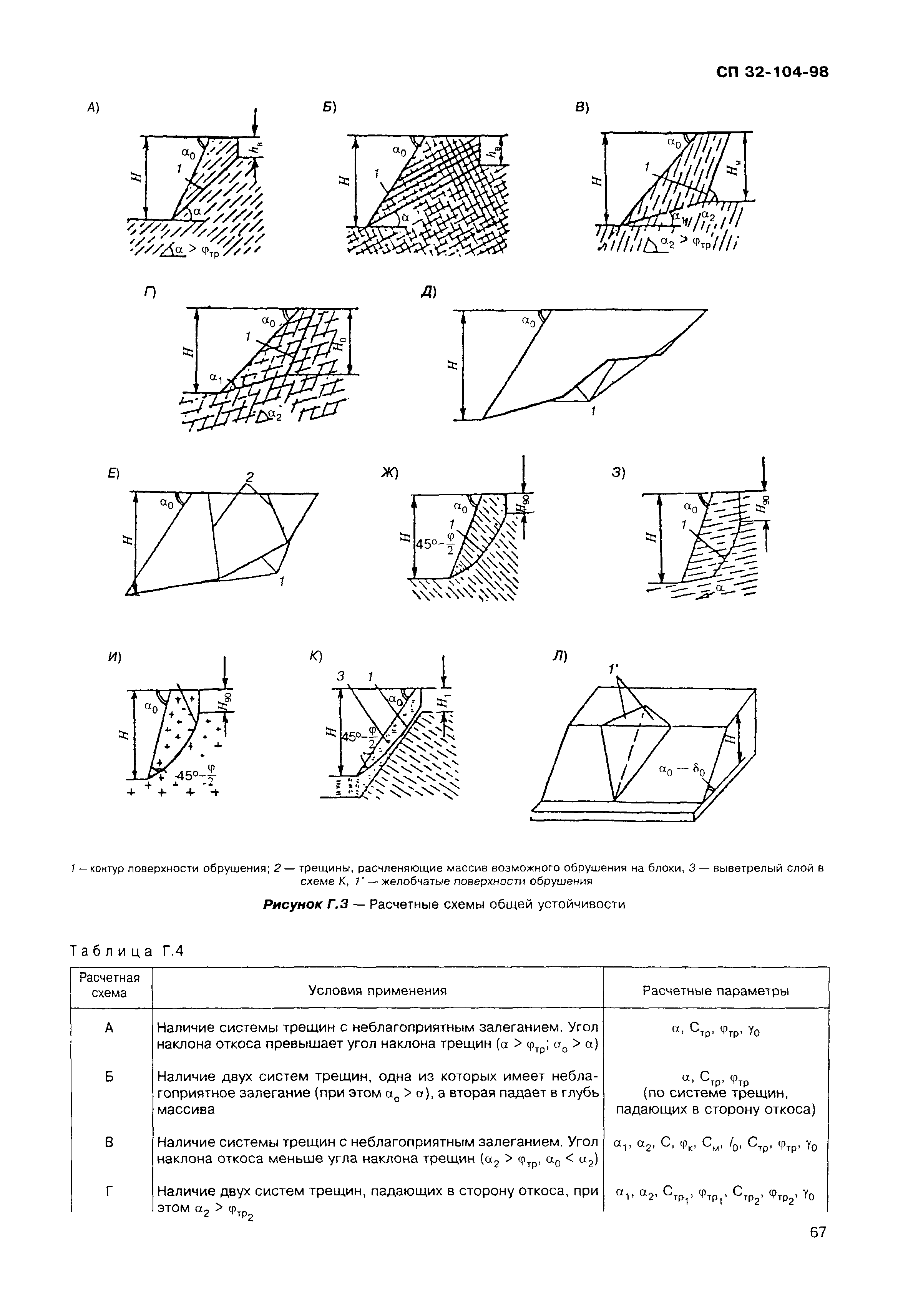 СП 32-104-98