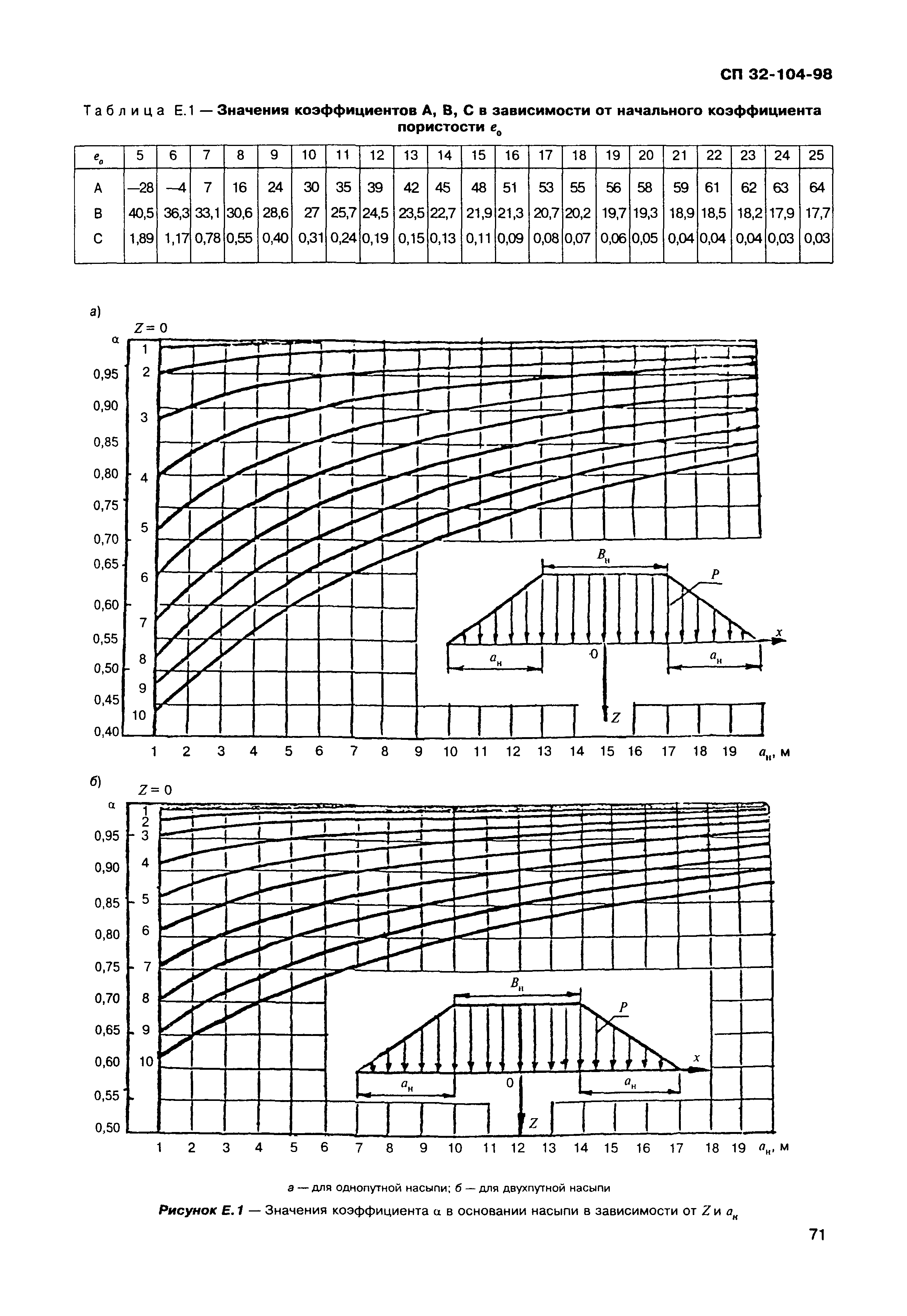 СП 32-104-98