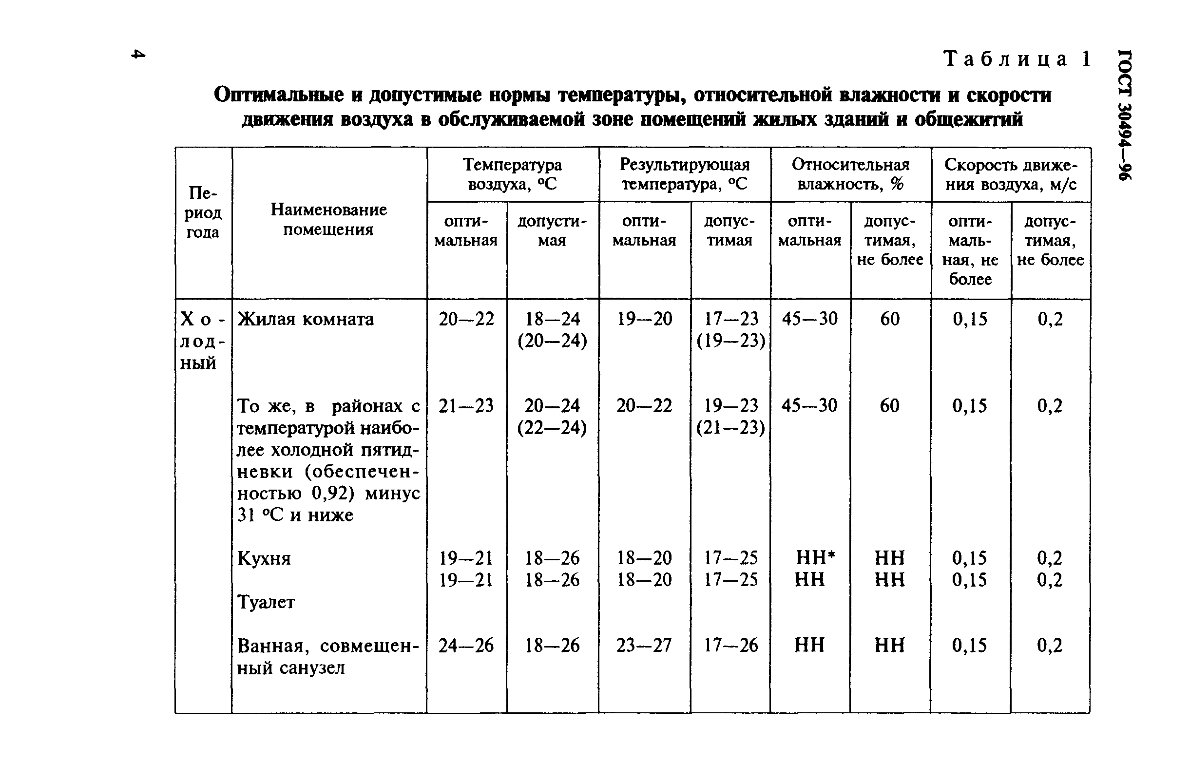 Нормы температурного режима и влажности воздуха в помещении