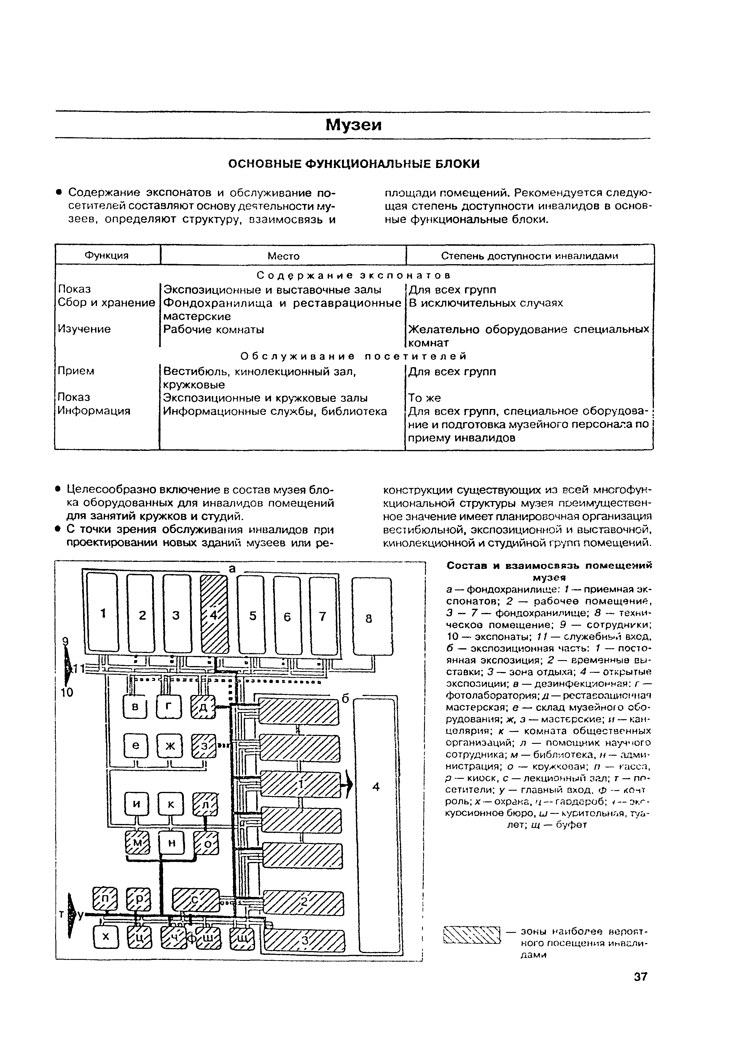 МДС 35-8.2000