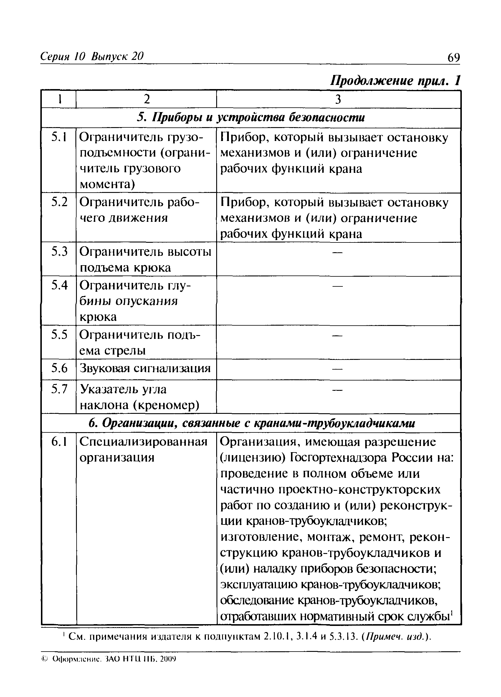 ПБ 10-157-97