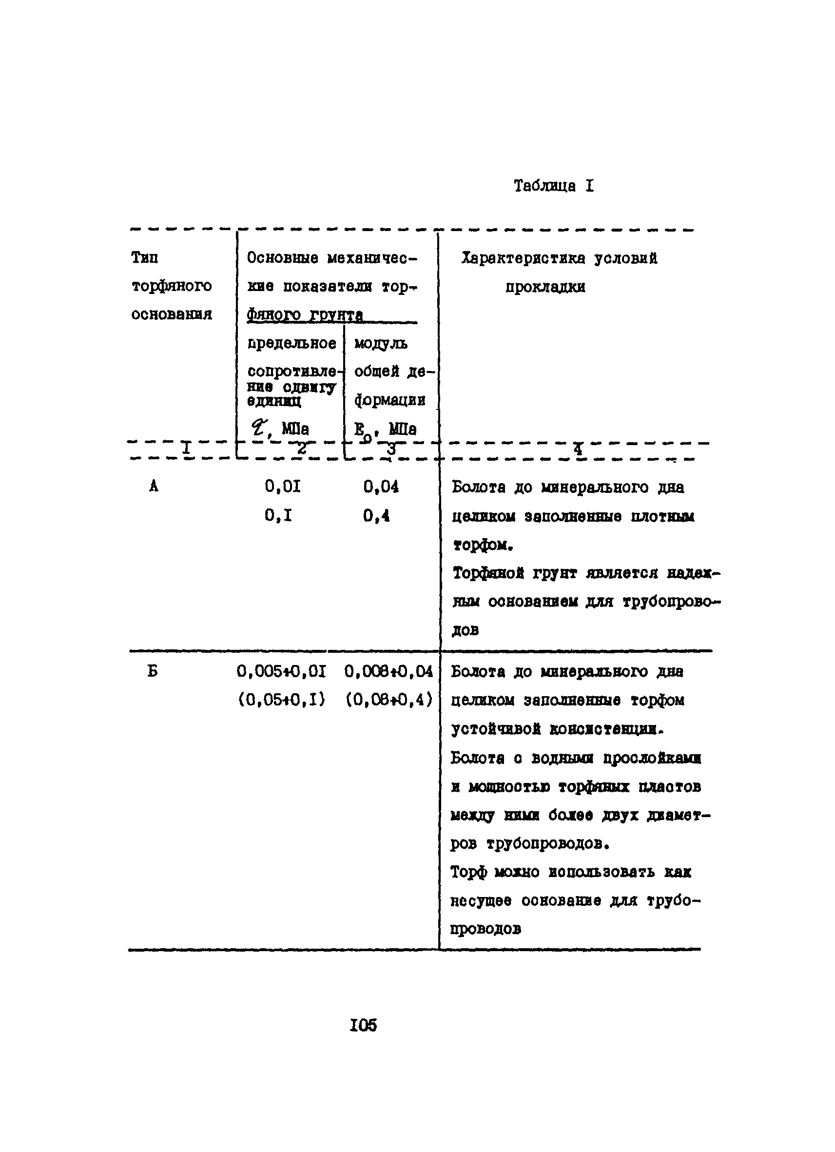 ВСН 51-3-85