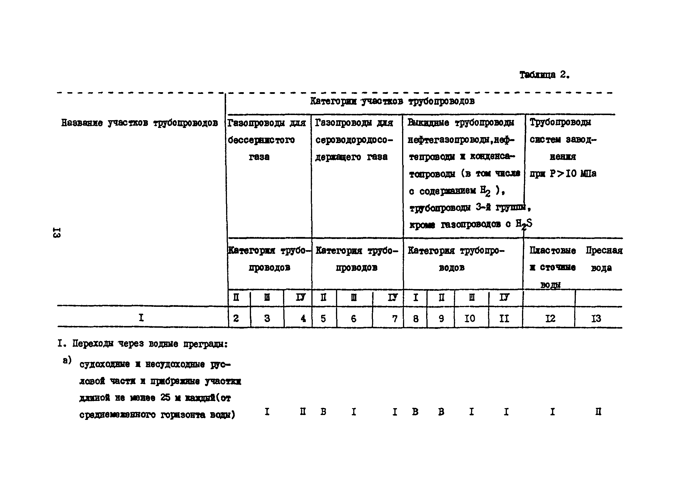 ВСН 51-3-85