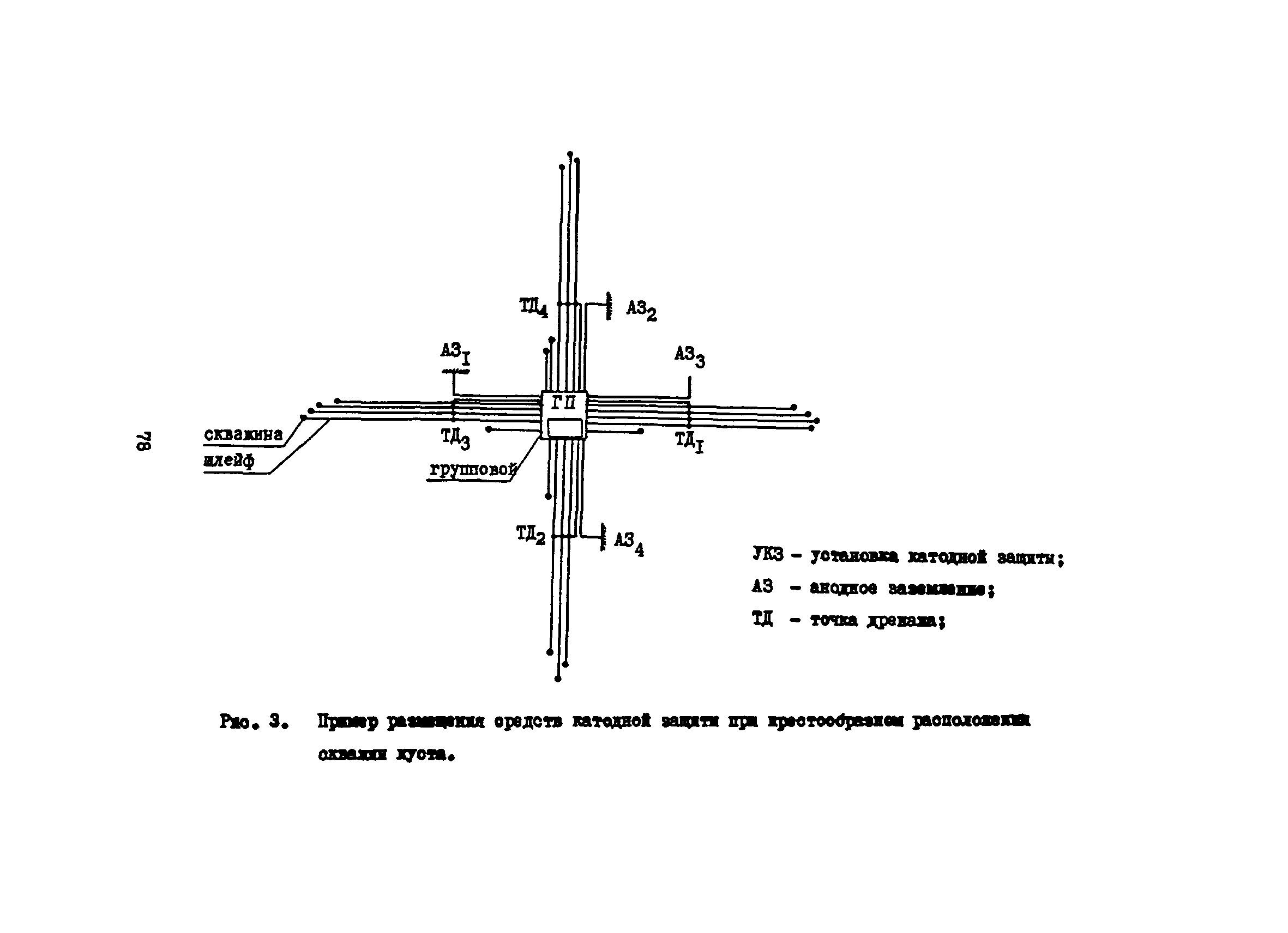 ВСН 51-3-85