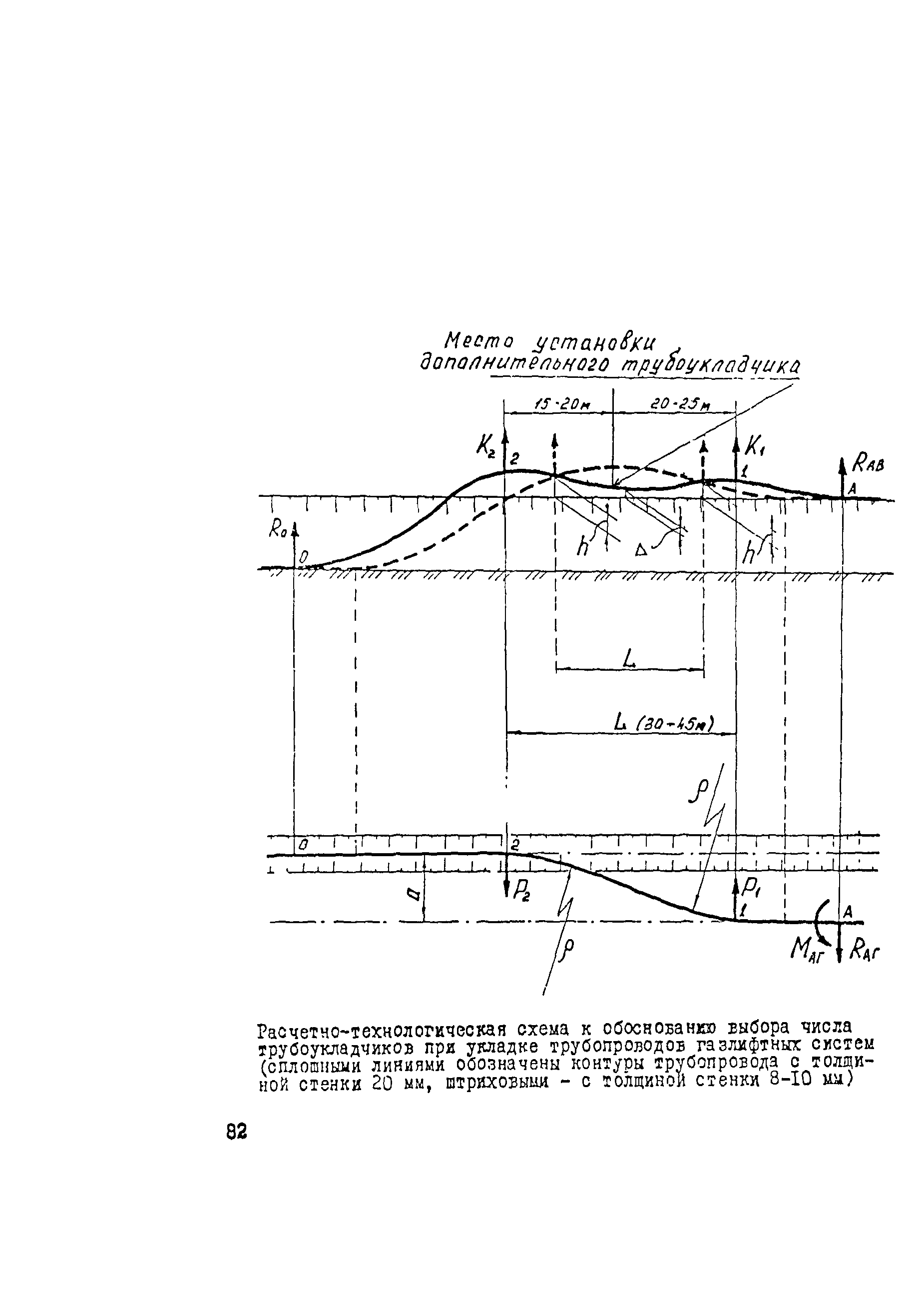 ВСН 005-88