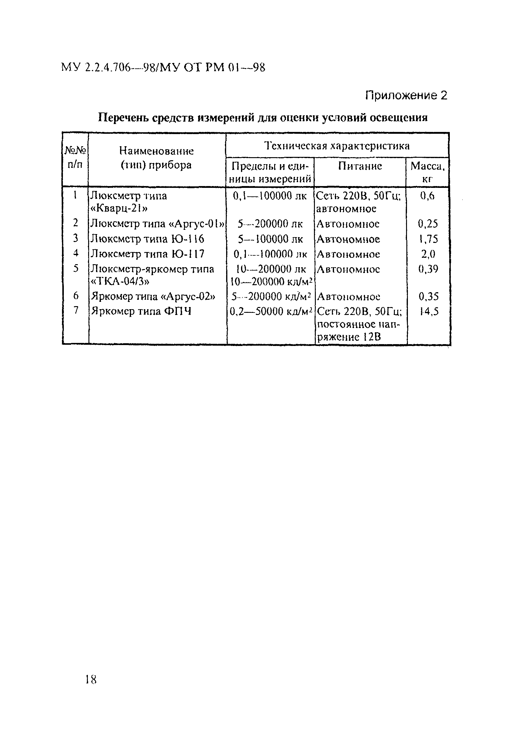 МУ 2.2.4.706-98