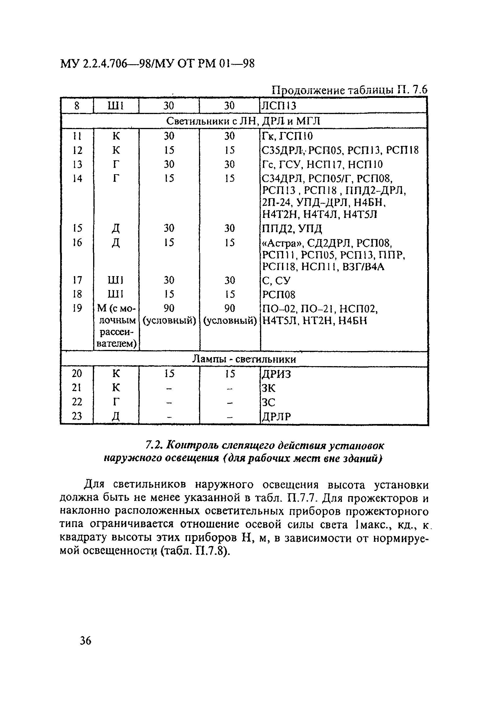 МУ 2.2.4.706-98