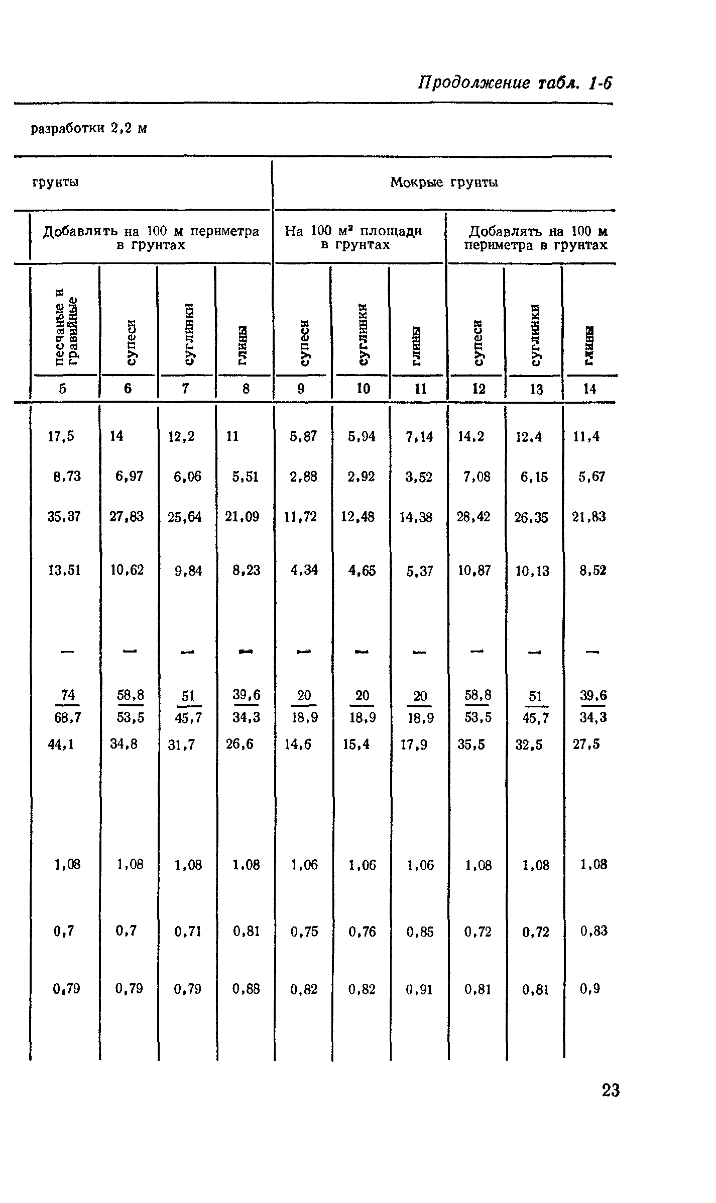 Сборник 2-1