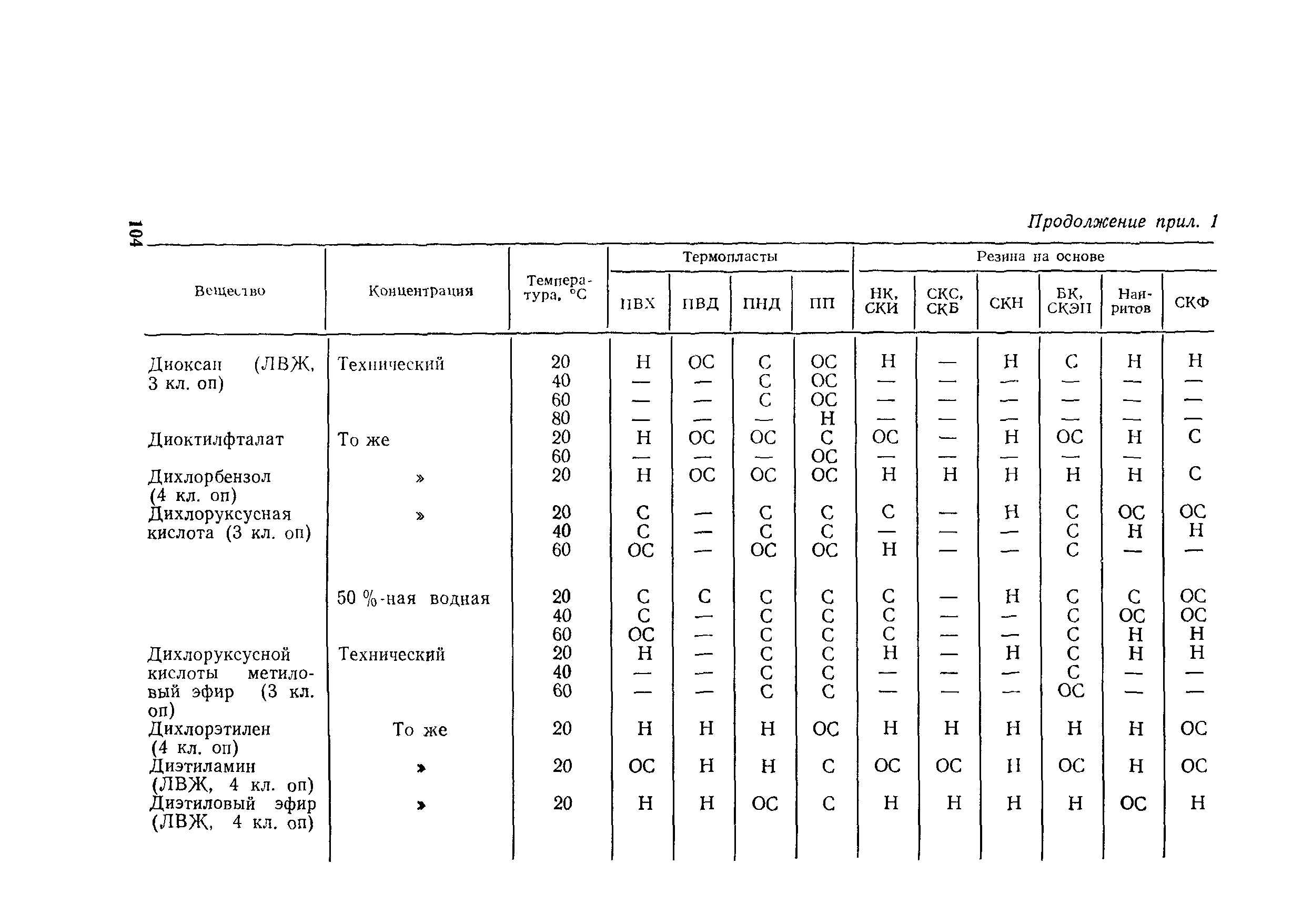 Пособие к СН 550-82