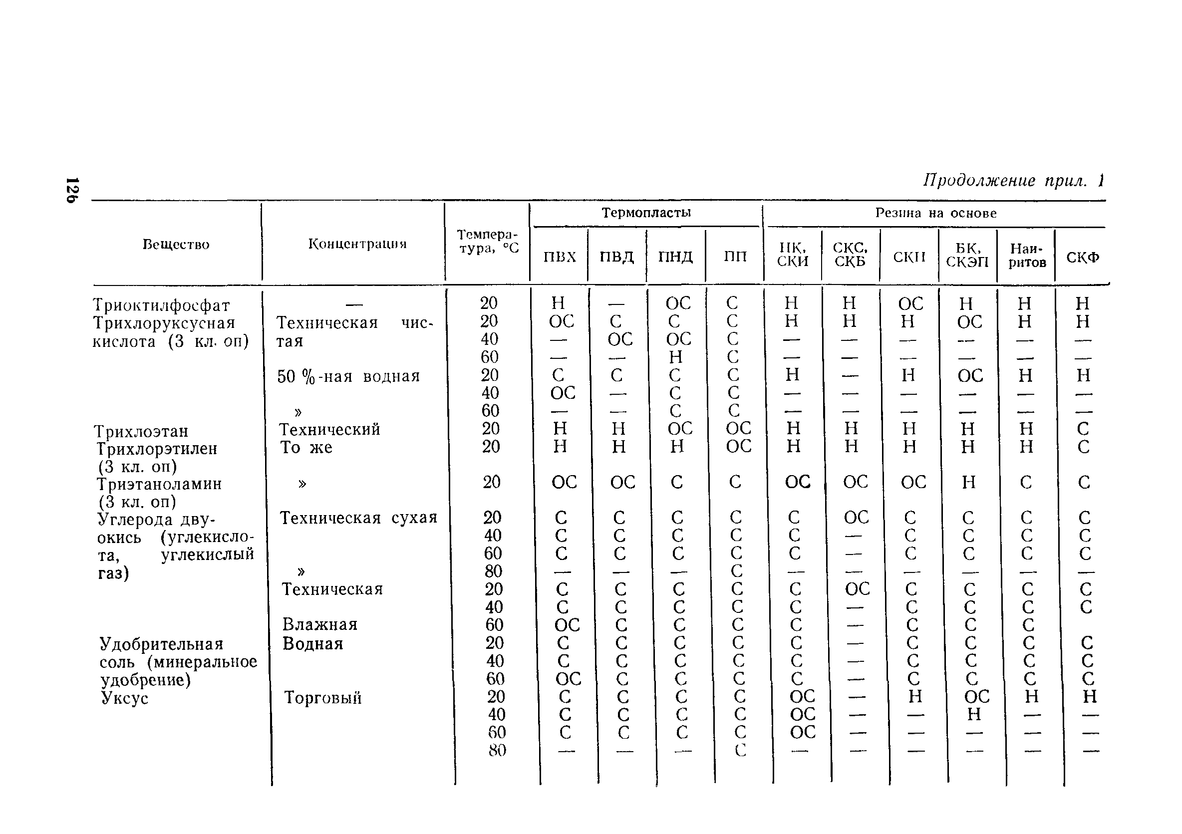 Пособие к СН 550-82