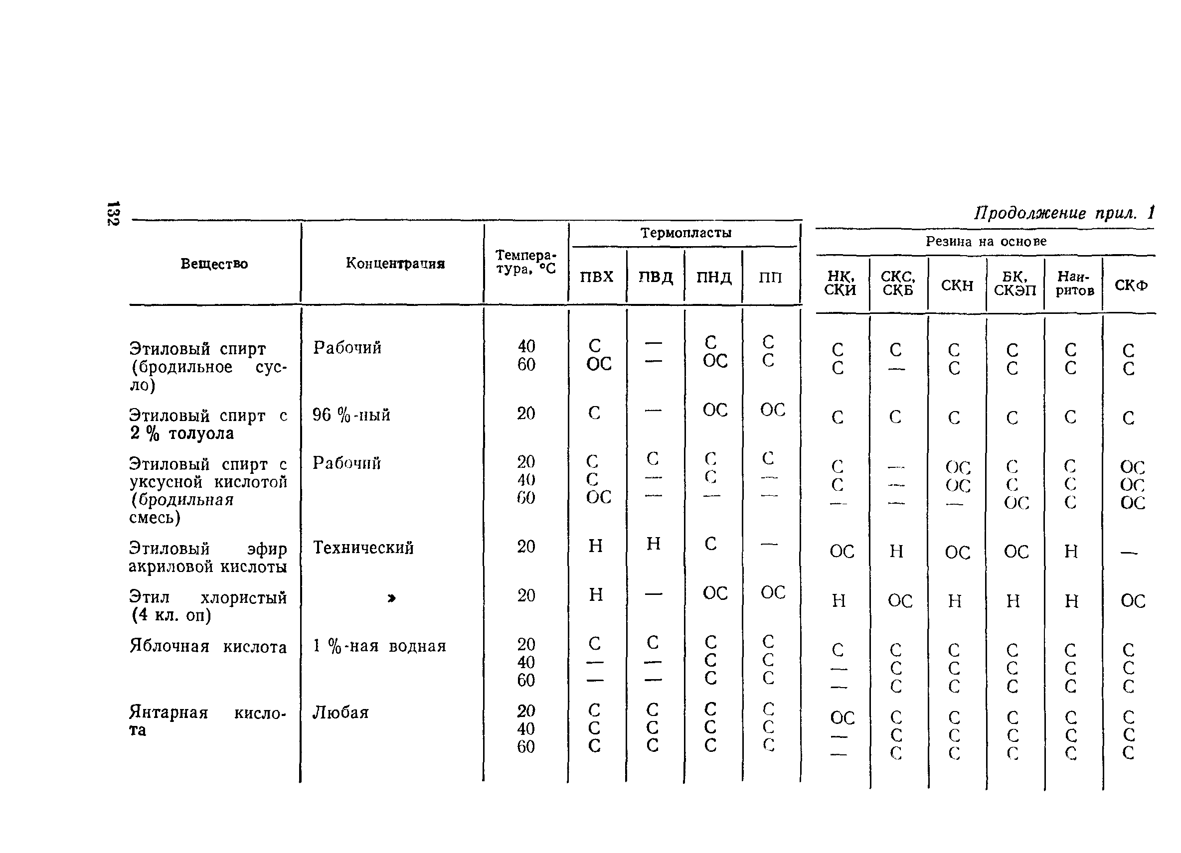 Пособие к СН 550-82