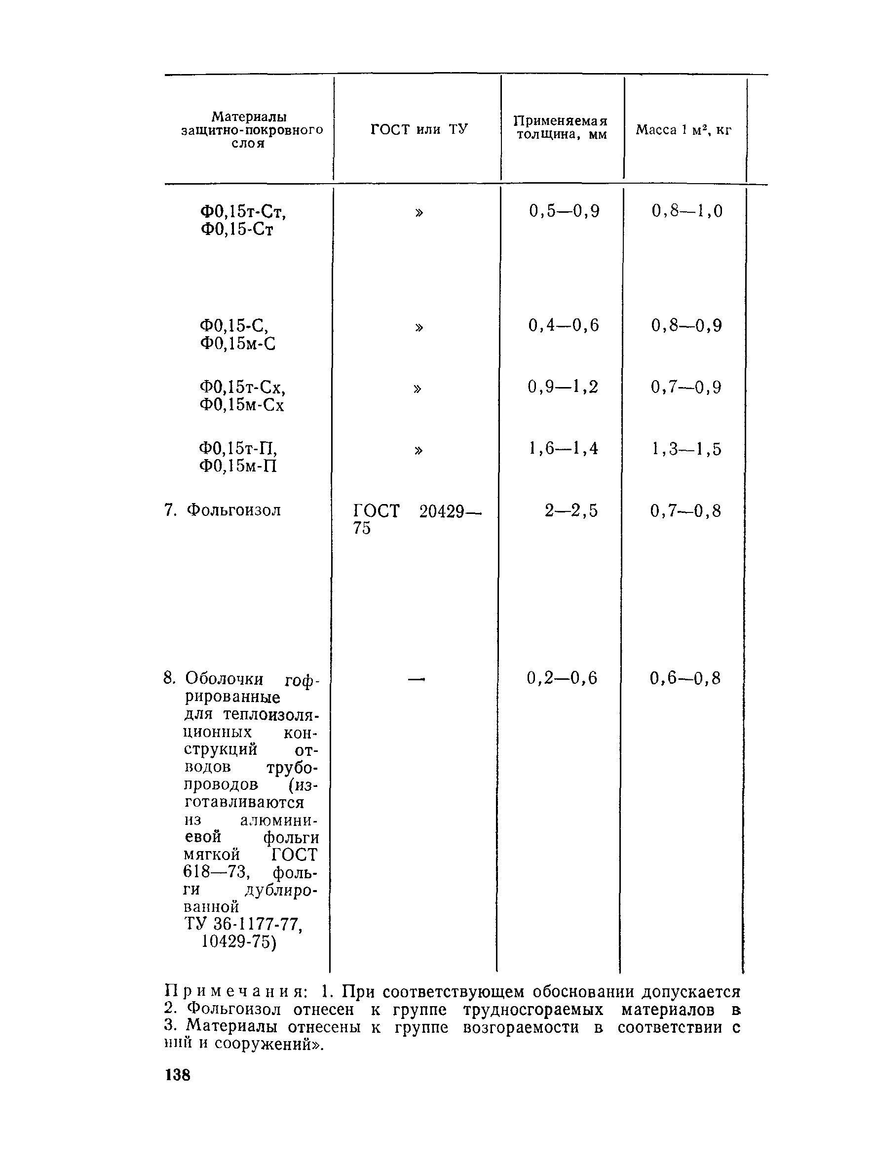 Пособие к СН 550-82