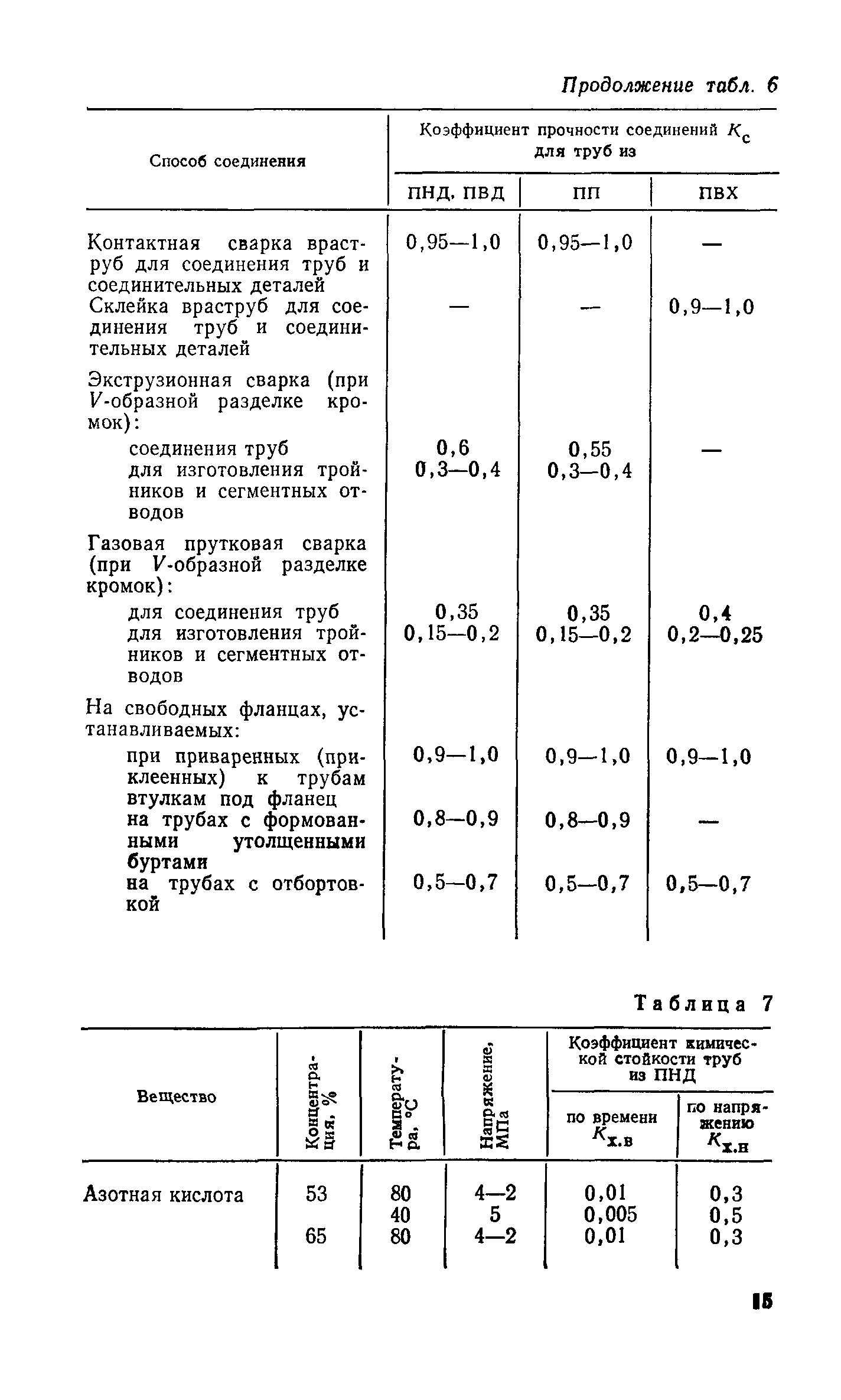 Пособие к СН 550-82