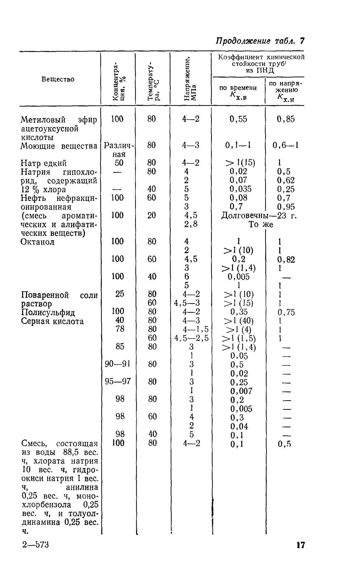 Пособие к СН 550-82