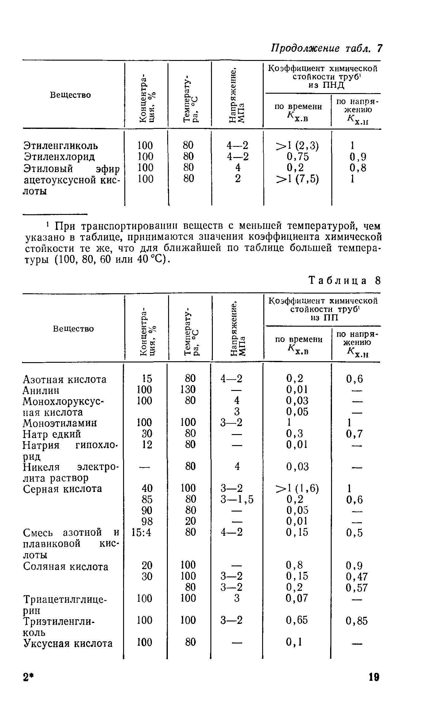 Пособие к СН 550-82