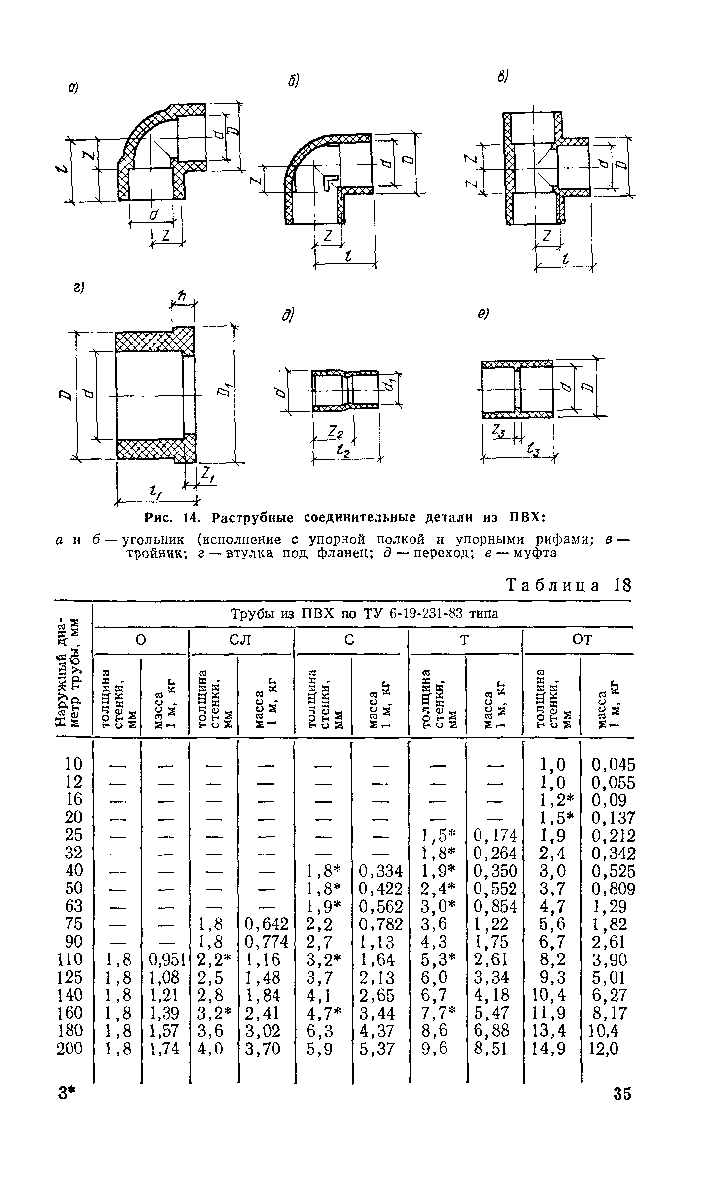 Пособие к СН 550-82