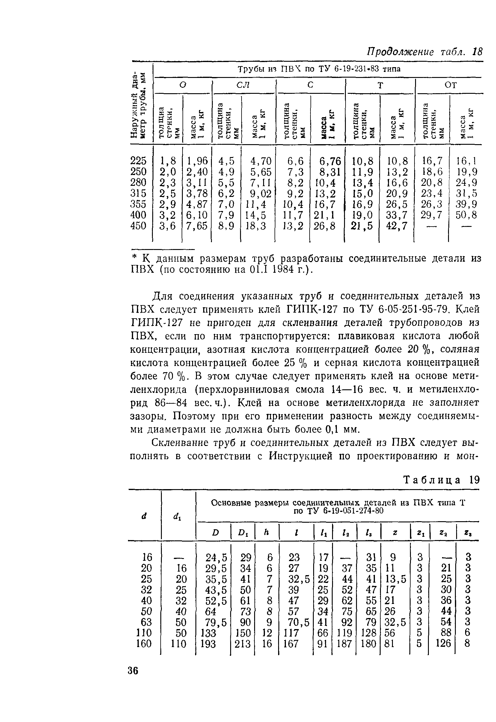 Пособие к СН 550-82