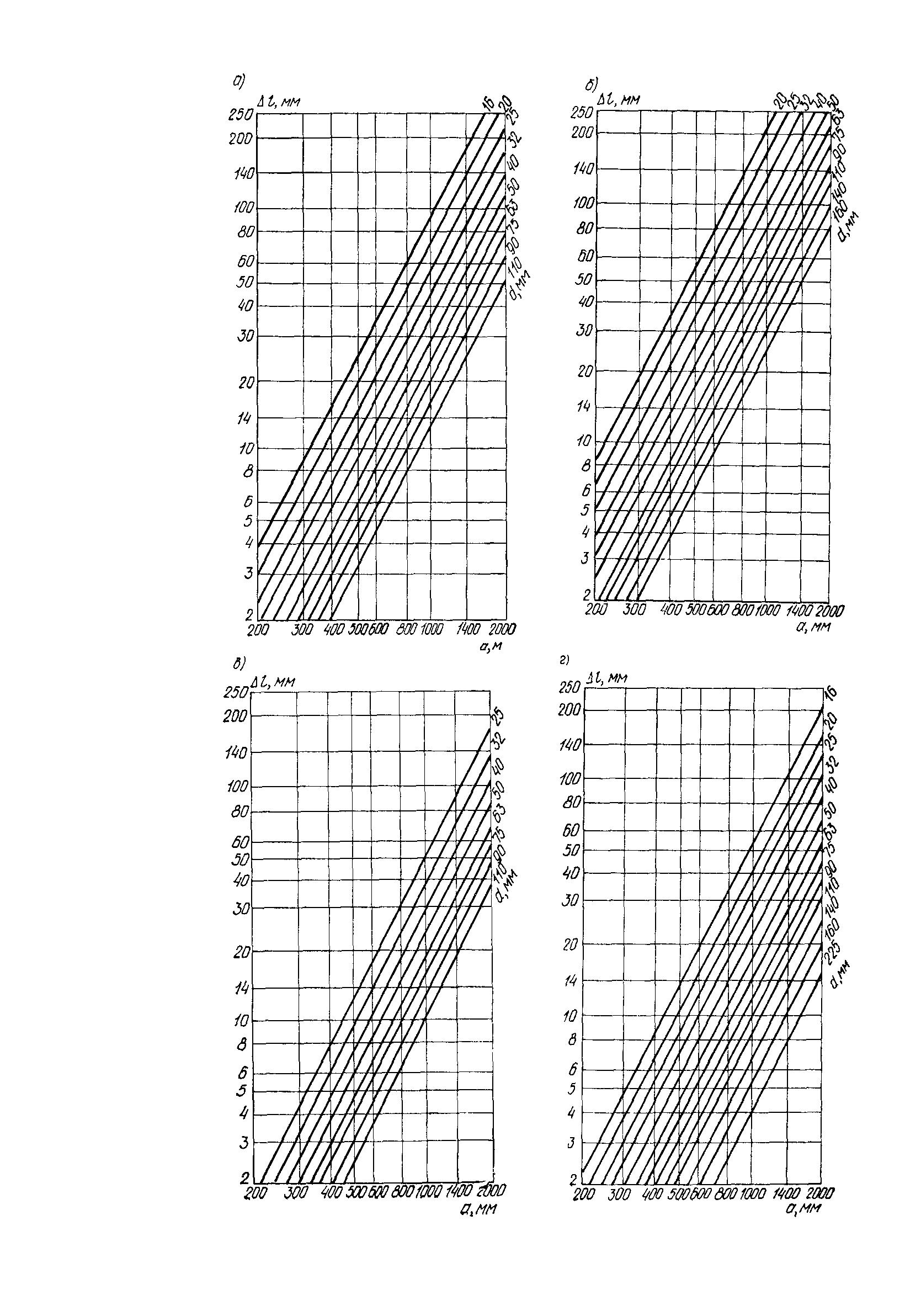 Пособие к СН 550-82