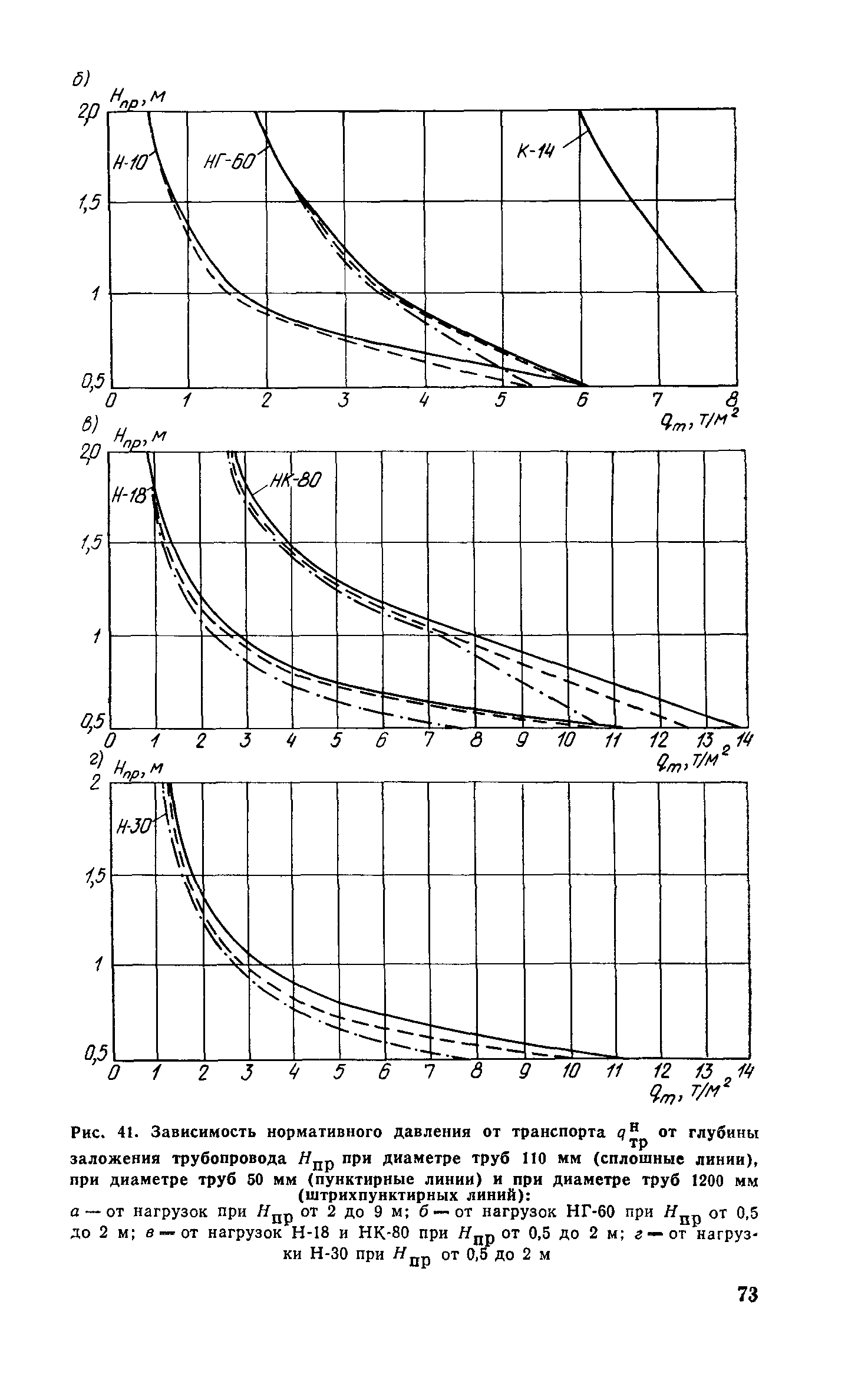 Пособие к СН 550-82