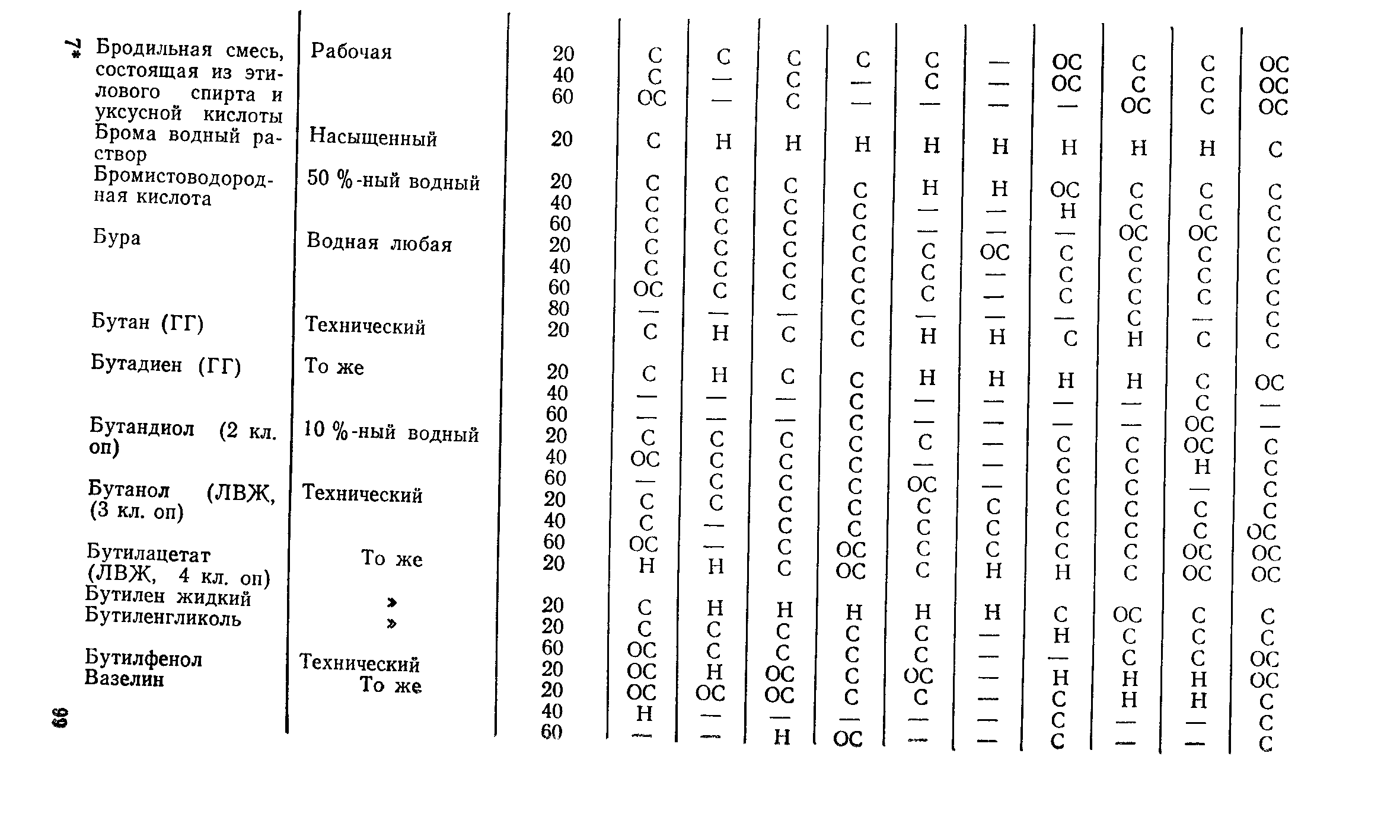 Пособие к СН 550-82