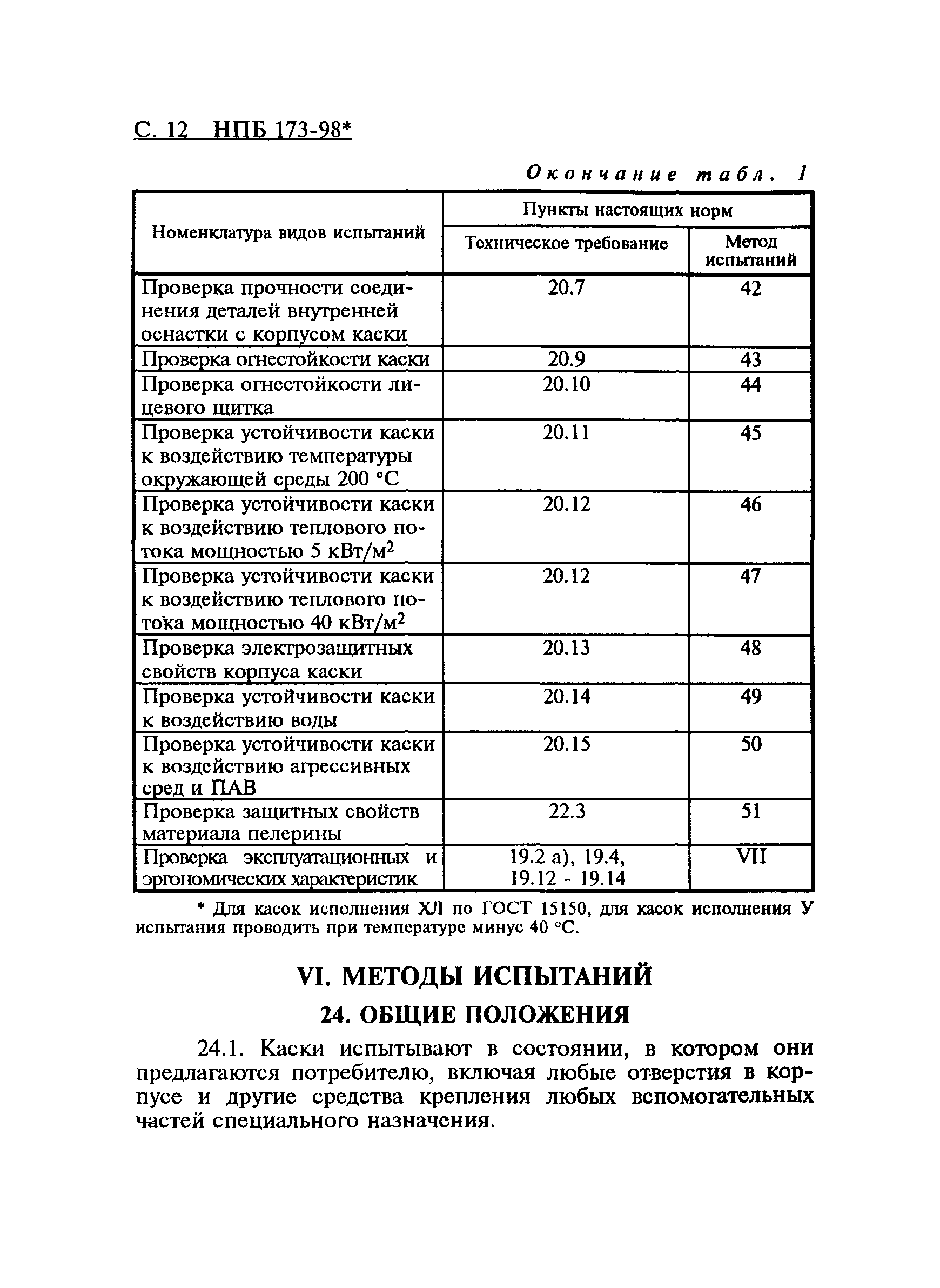 Носки каски