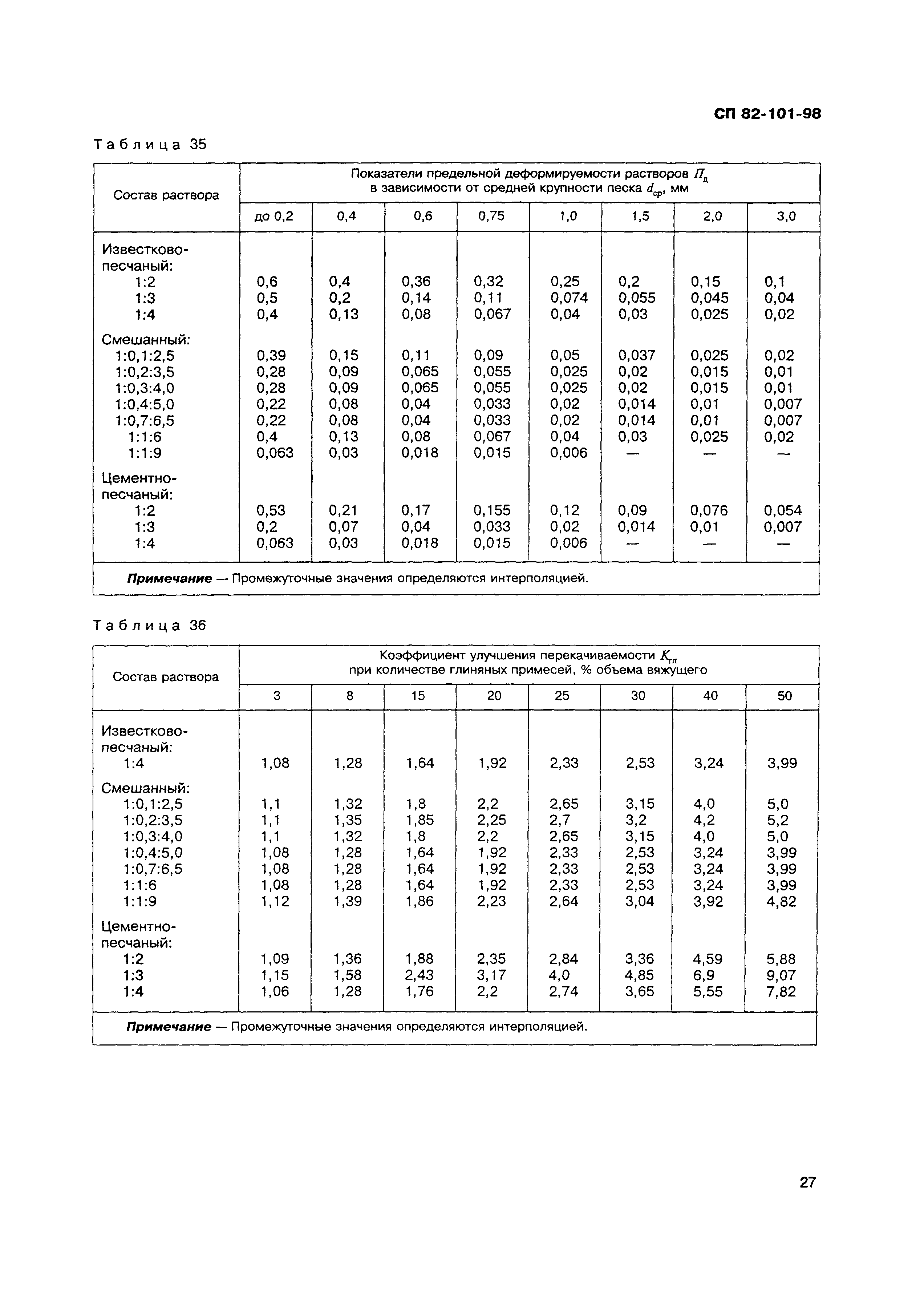 СП 82-101-98