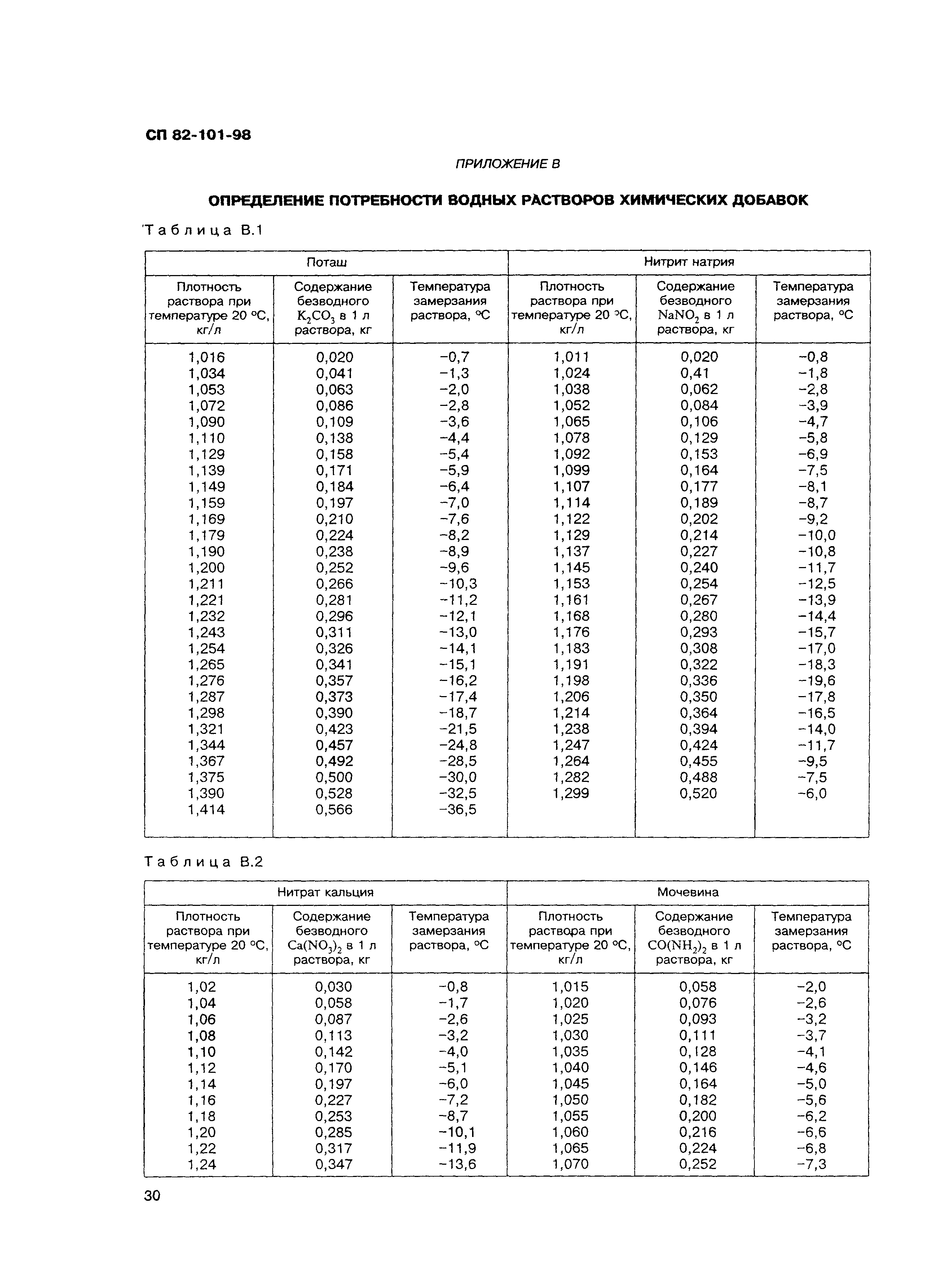 сп 82 101