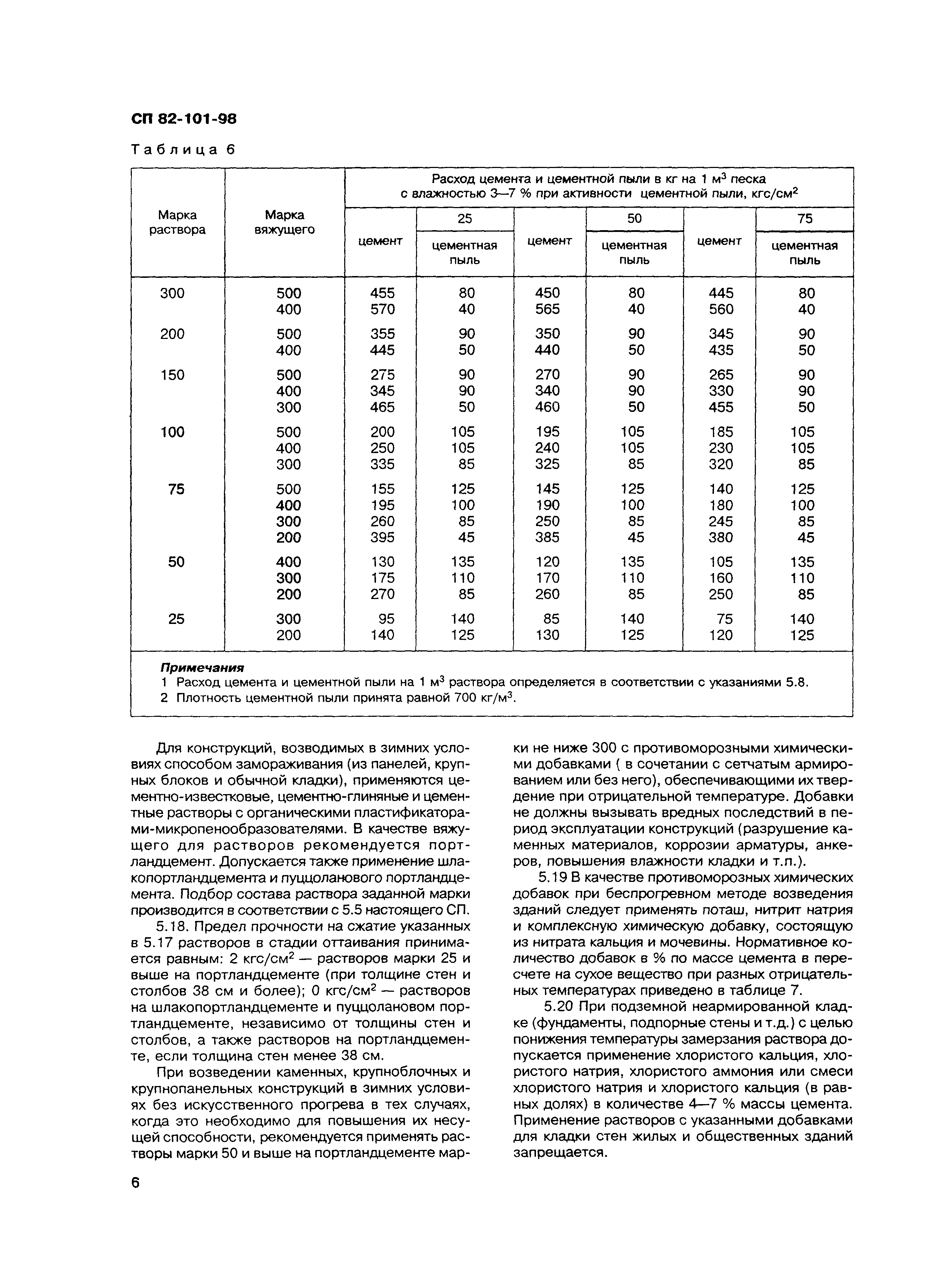 СП 82-101-98