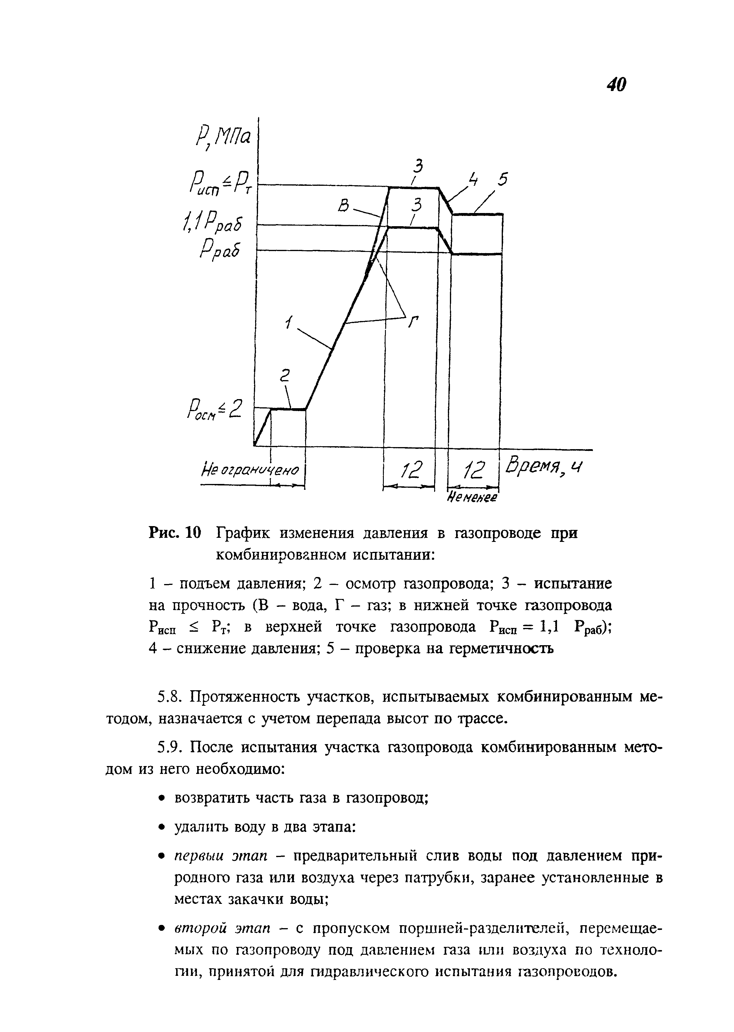 Скачать СП 111-34-96 Очистка полости и испытание газопроводов