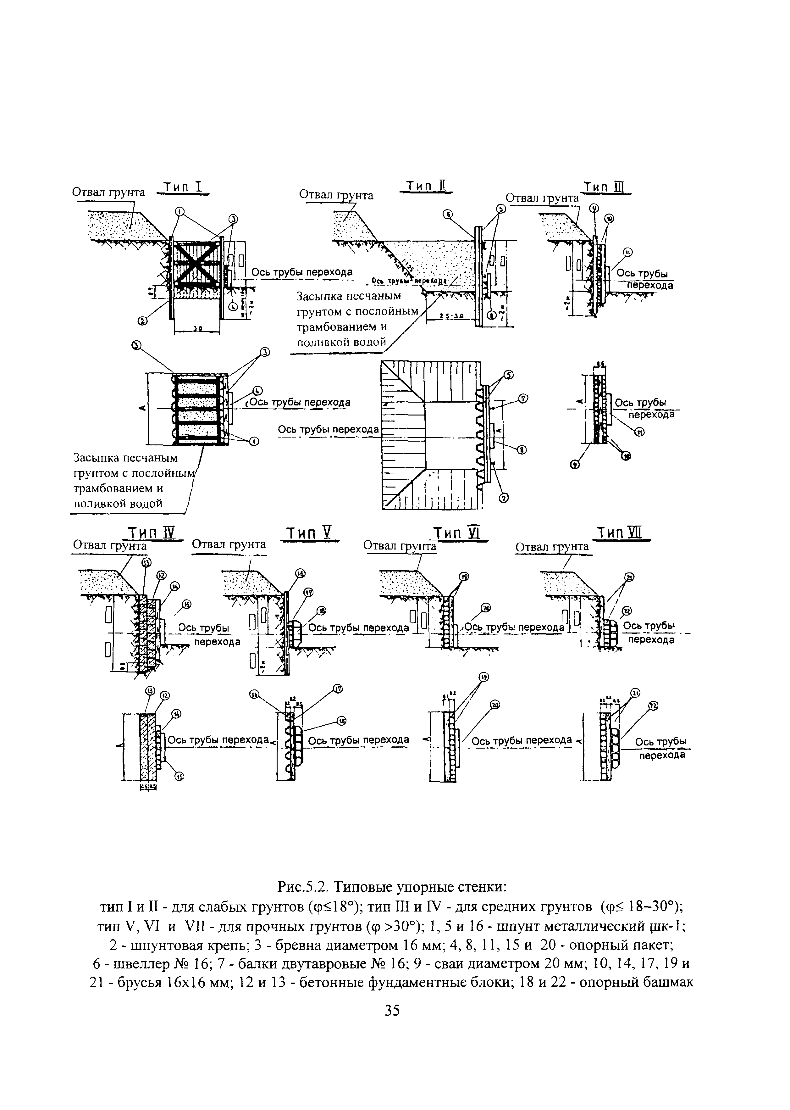 СП 109-34-97