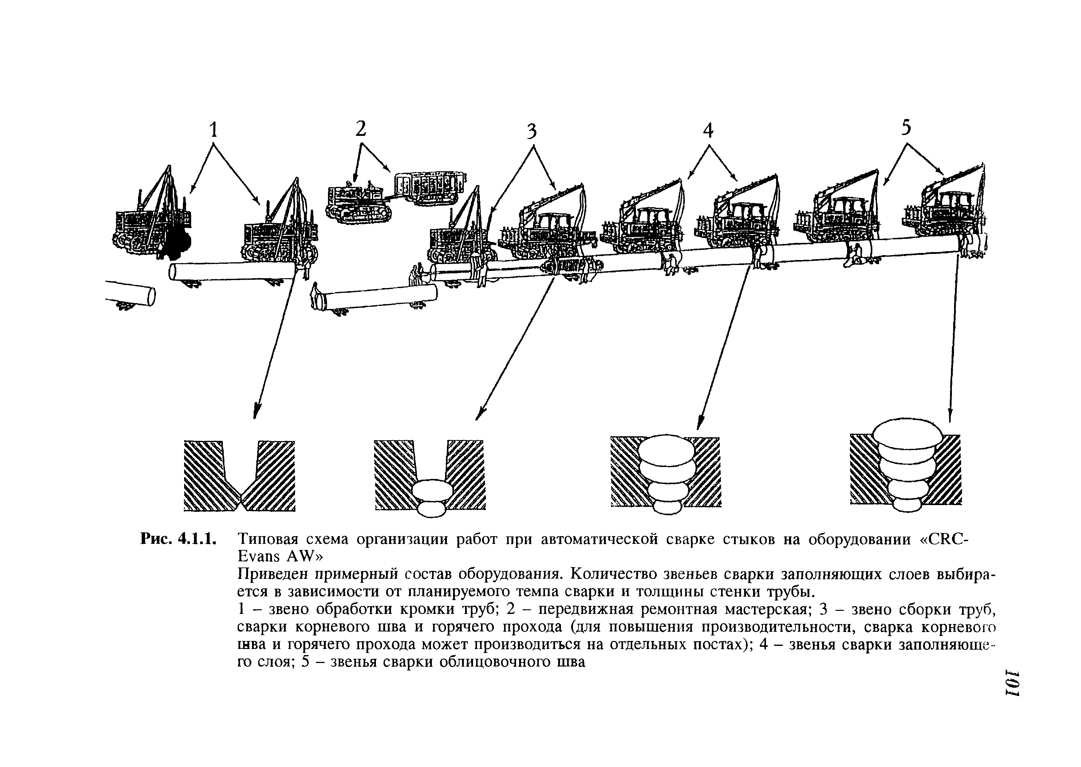 СП 105-34-96