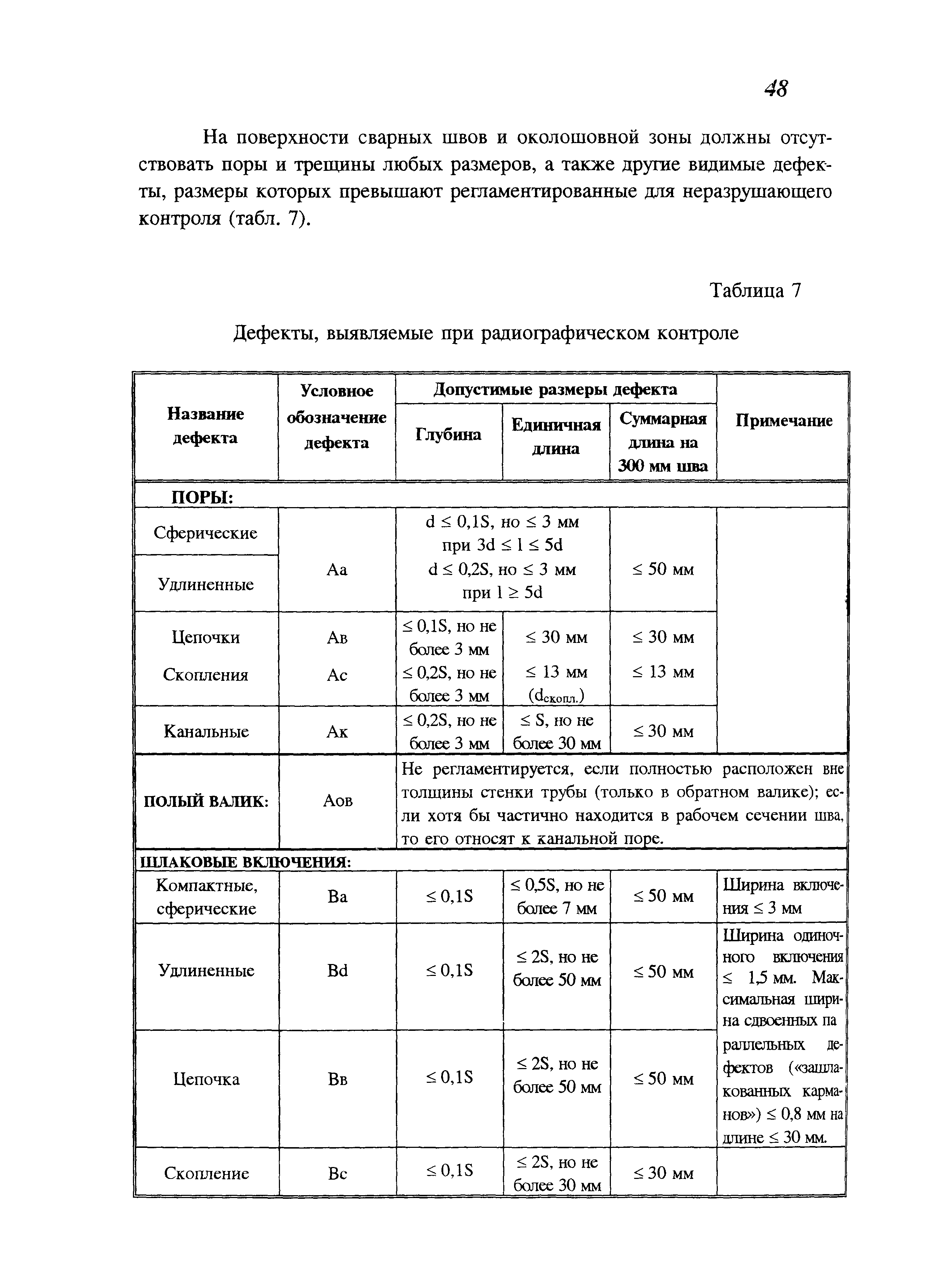 СП 105-34-96