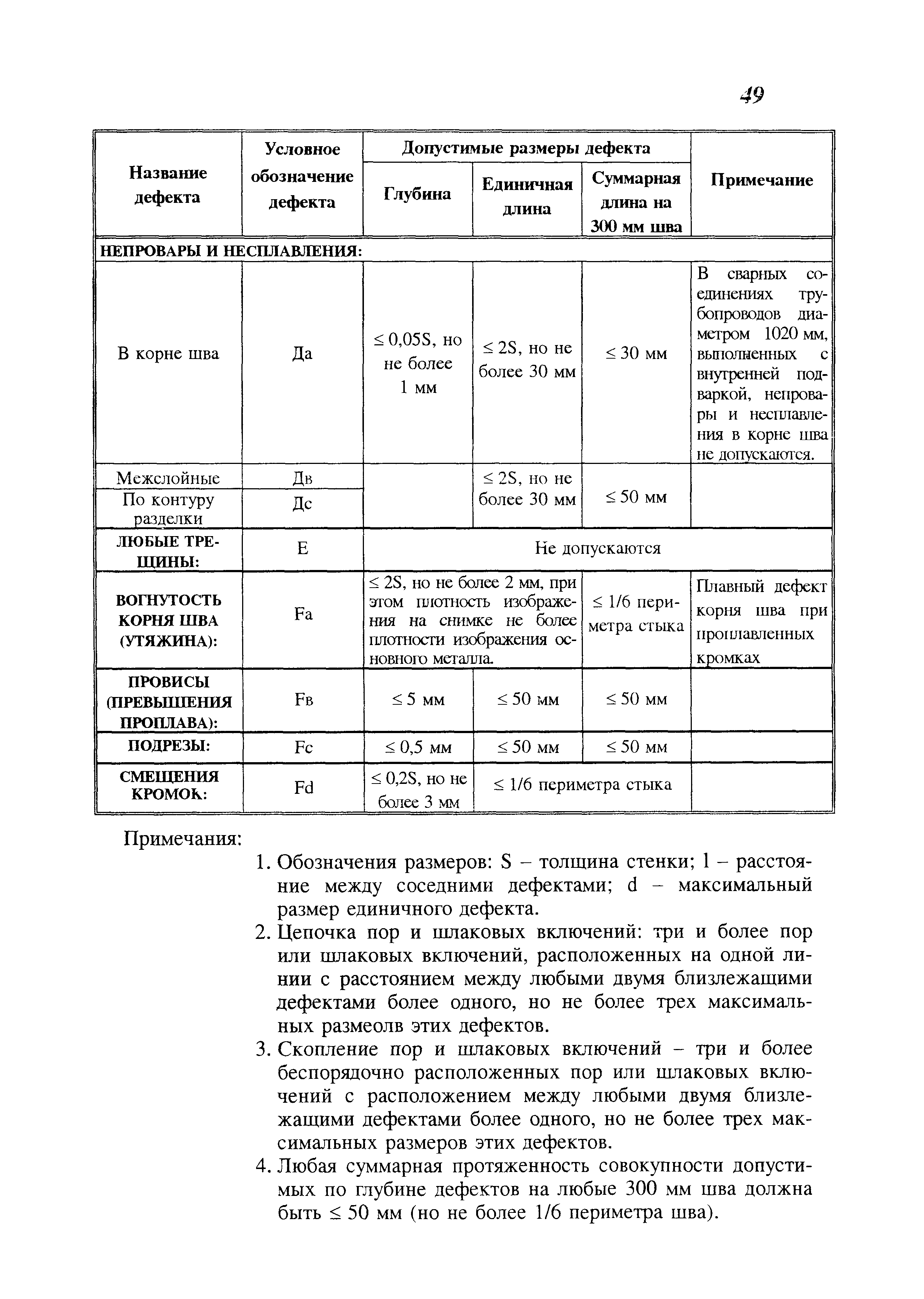 СП 105-34-96