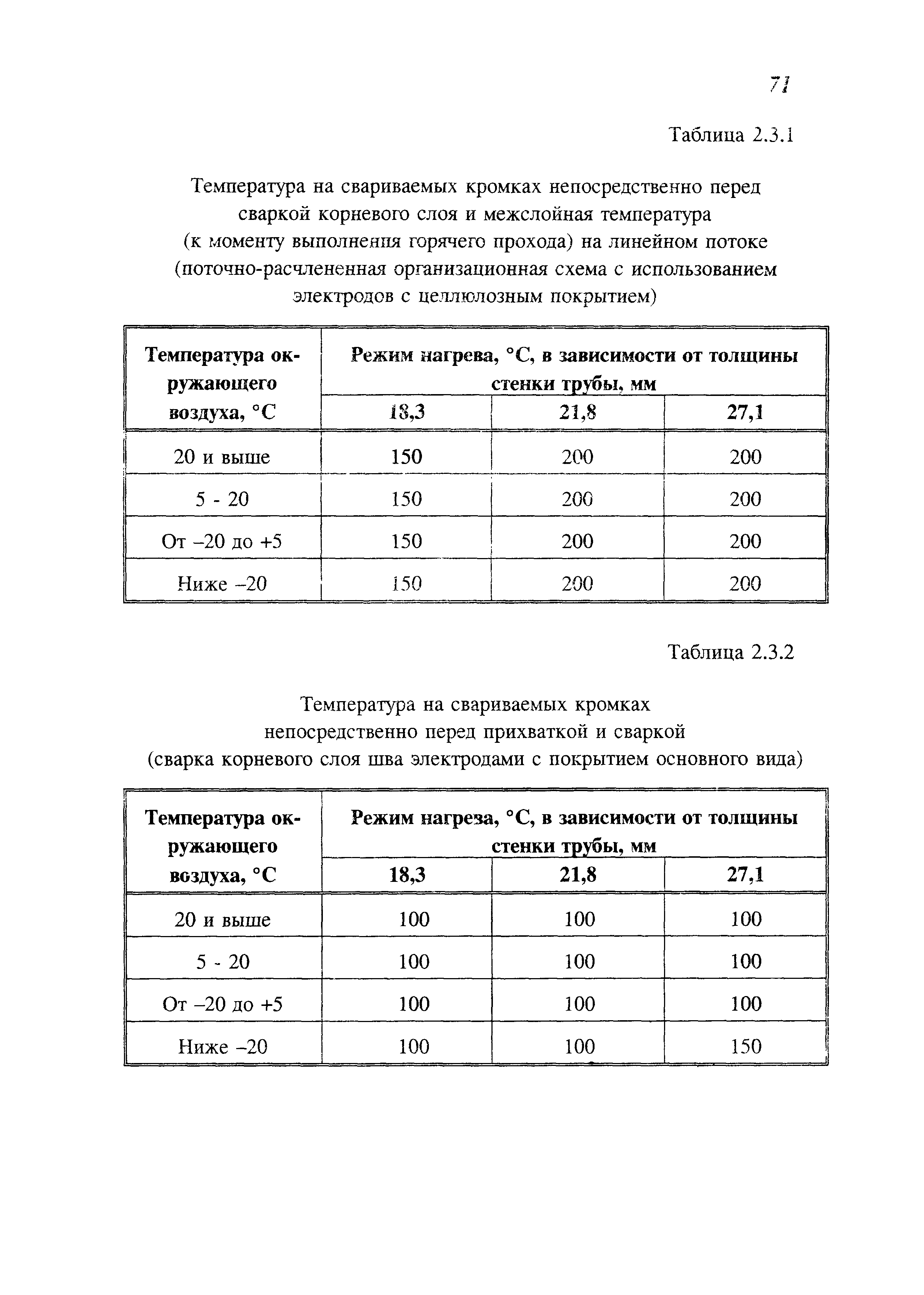 СП 105-34-96