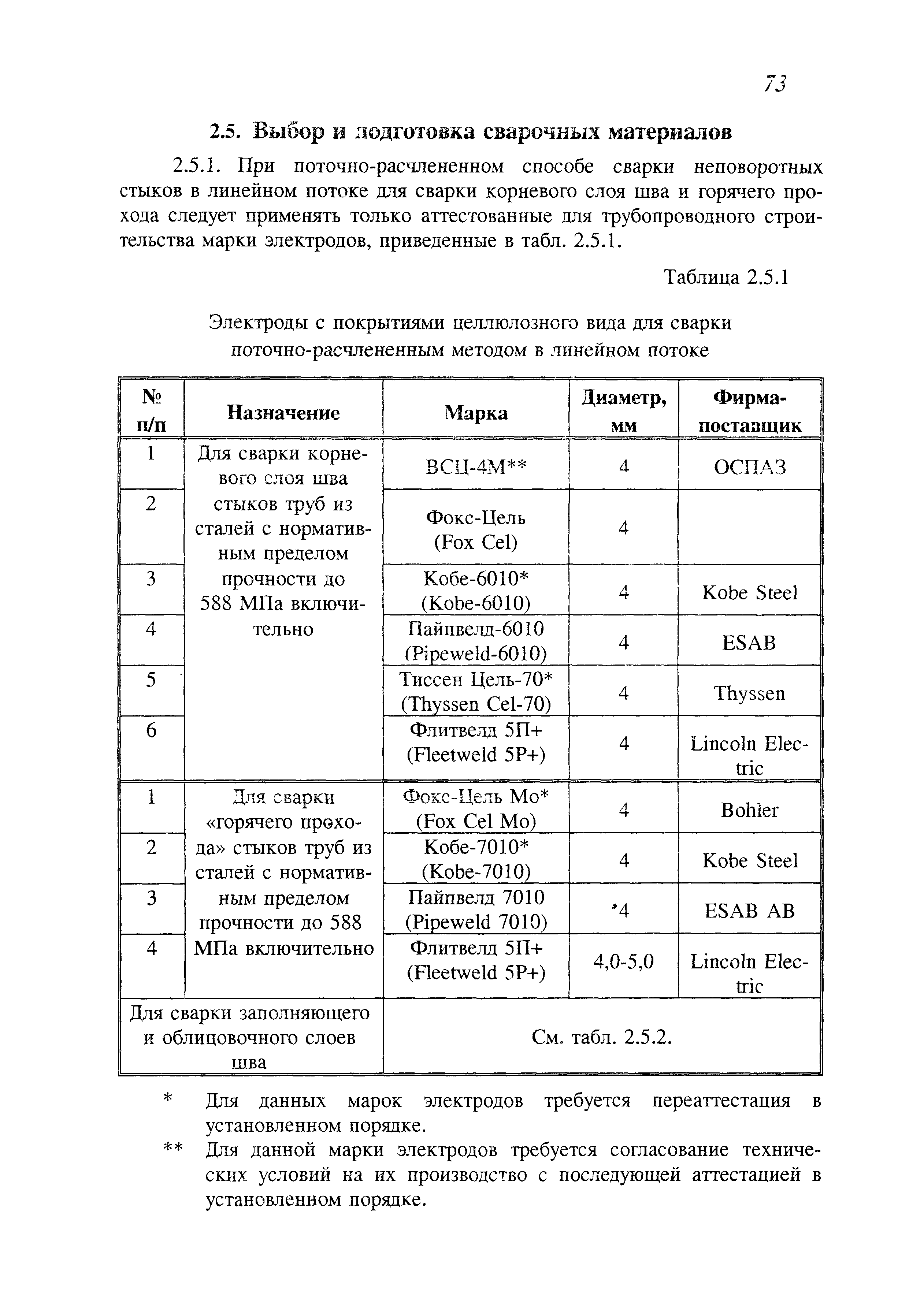 СП 105-34-96