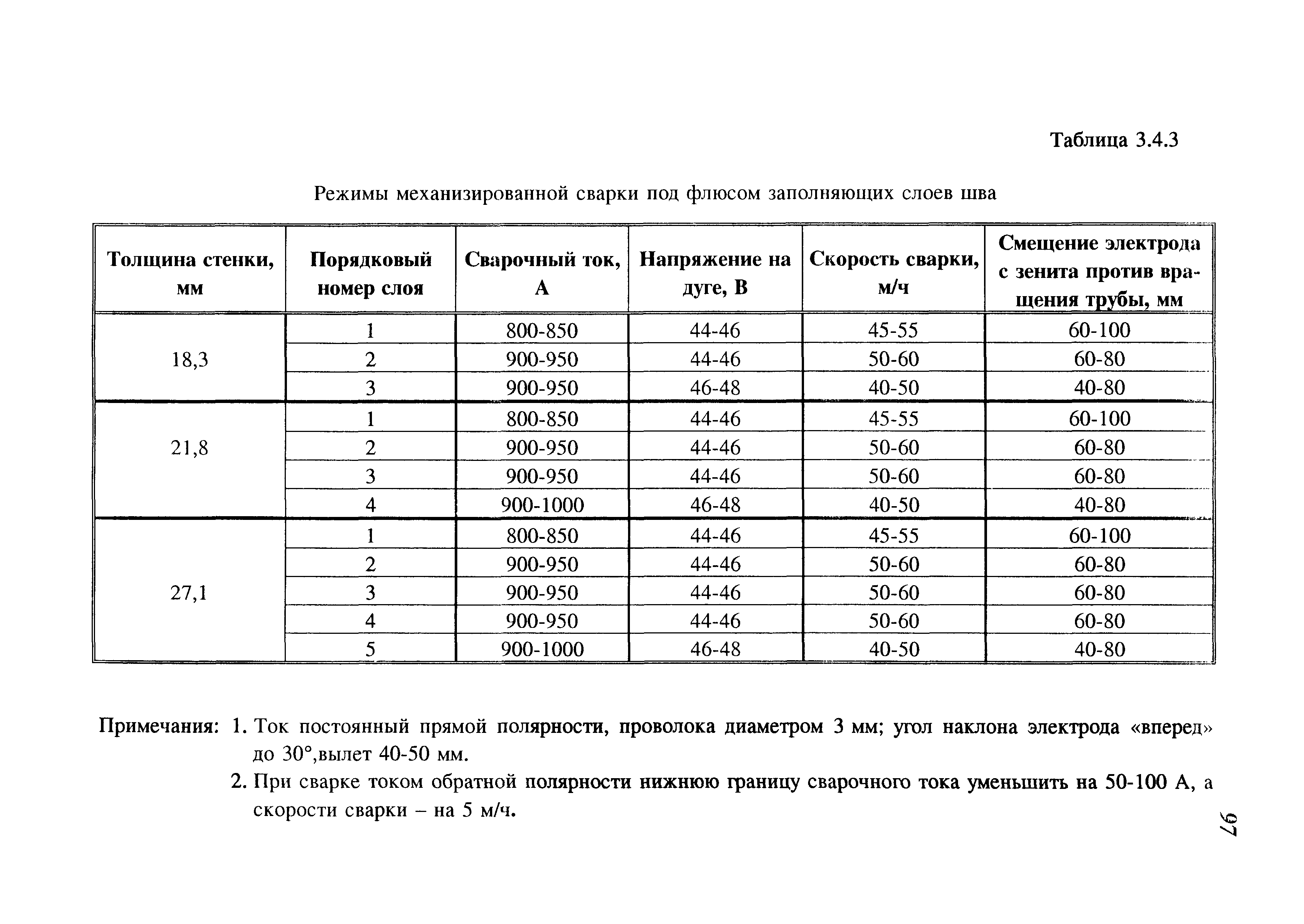 СП 105-34-96