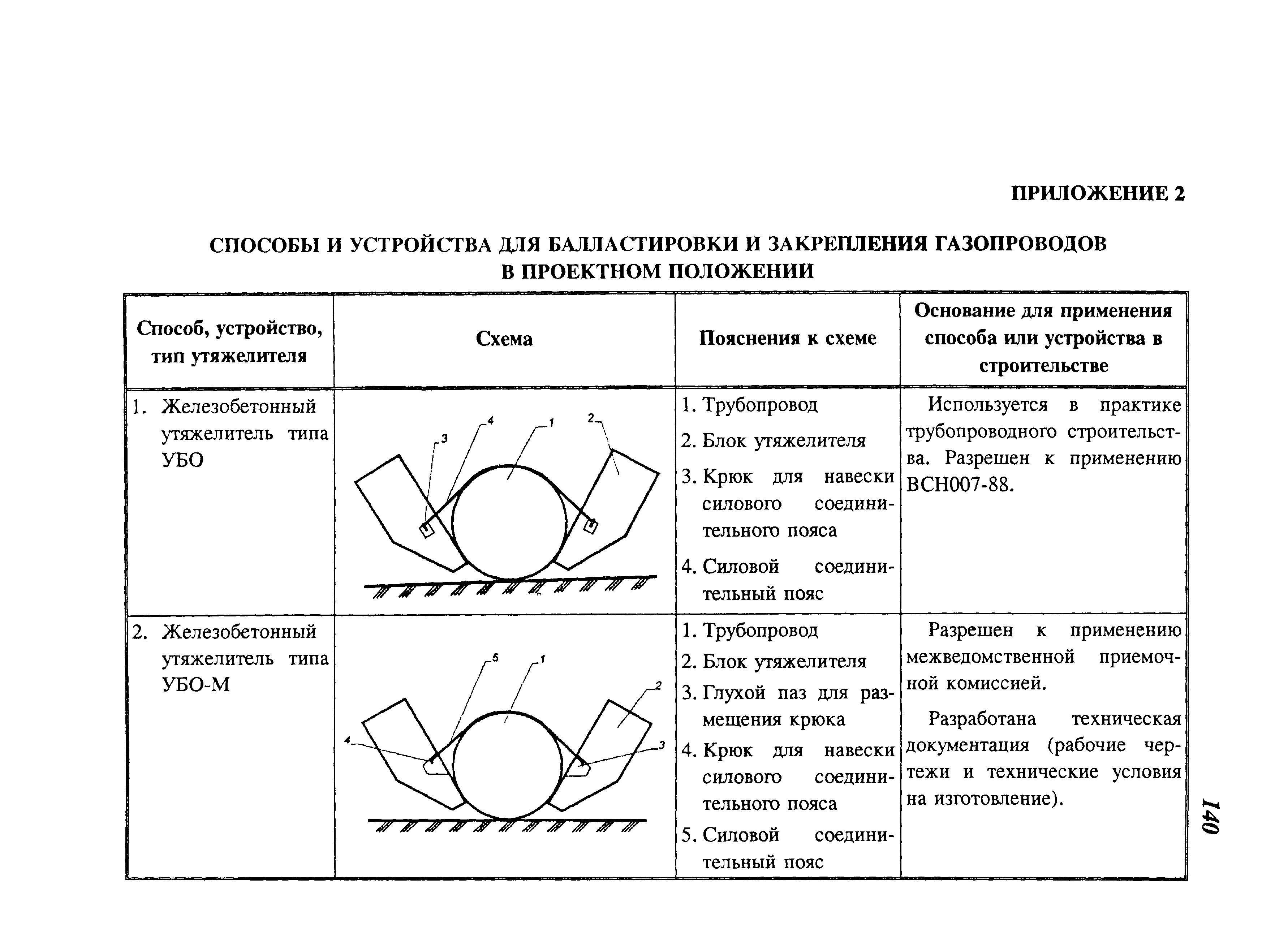 СП 107-34-96