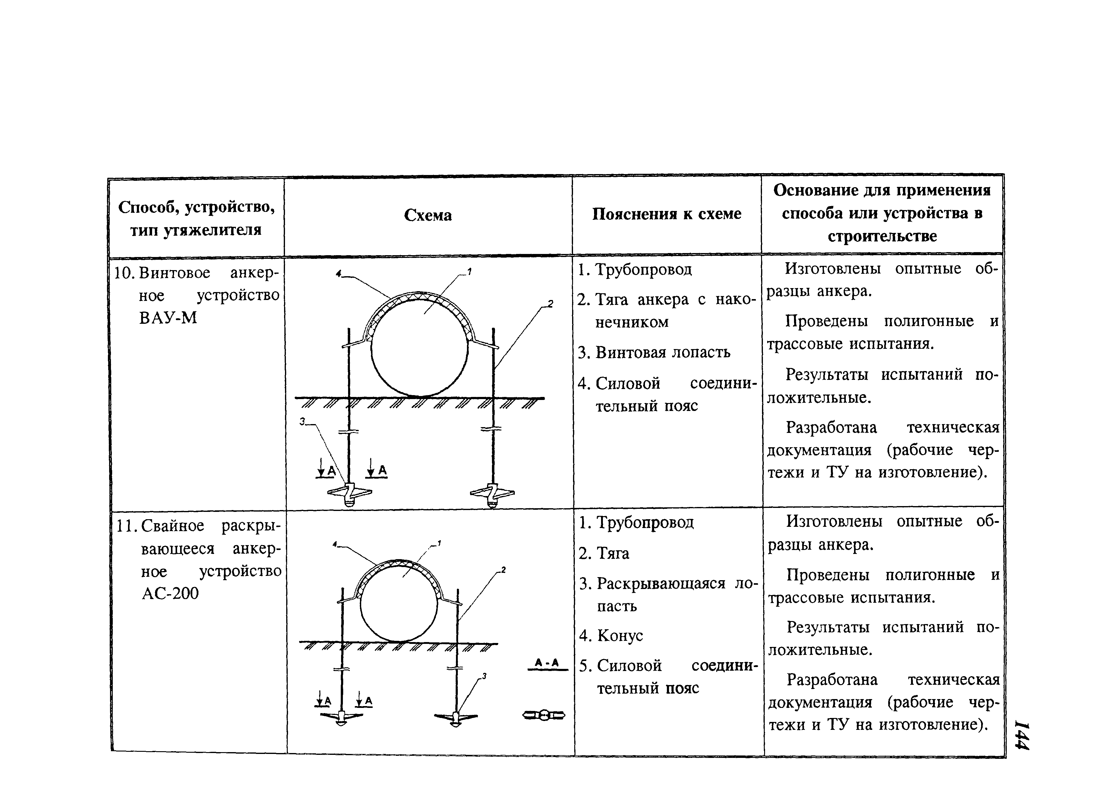 СП 107-34-96