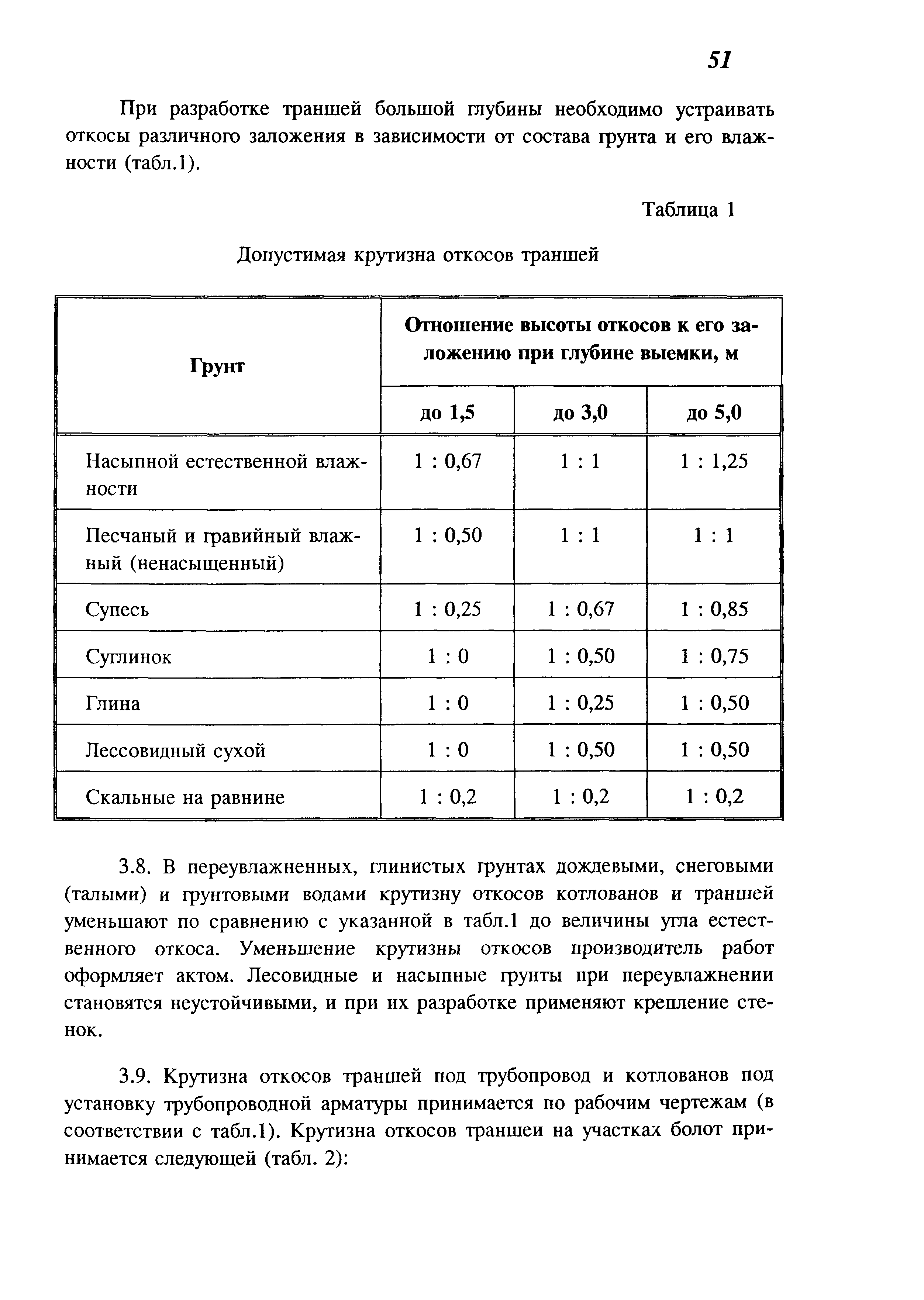 Таблица 1. крутизна откосов котлованов и траншей. Таблица заложения откосов котлована. Угол откоса котлована таблица. Величина откоса котлована. Сп 104 34 96