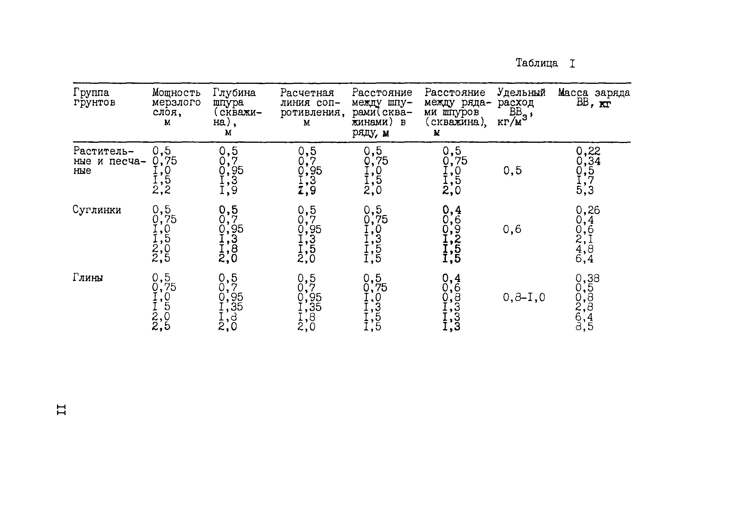 ВСН 013-88/Миннефтегазстрой