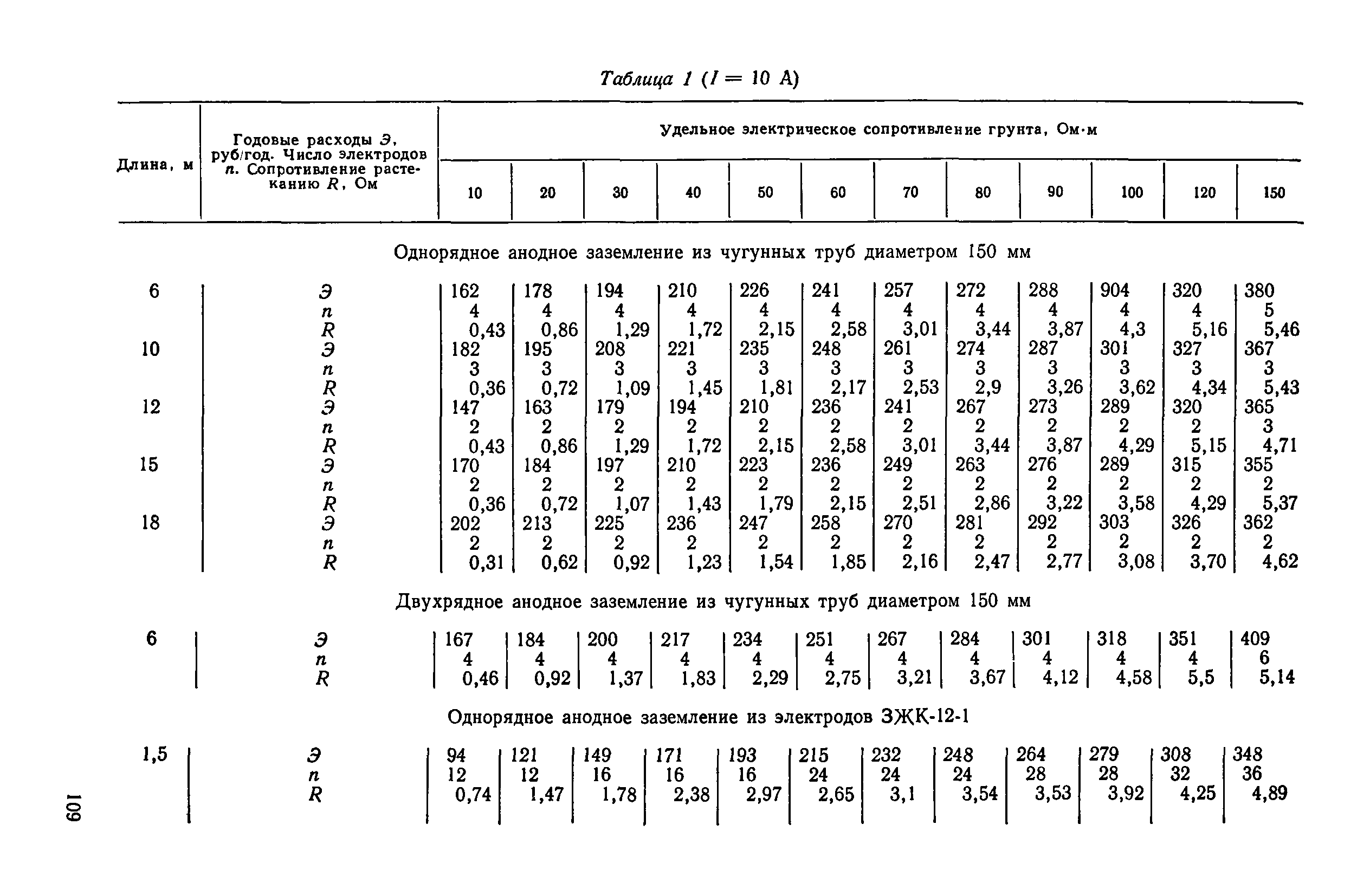 Инструкция 