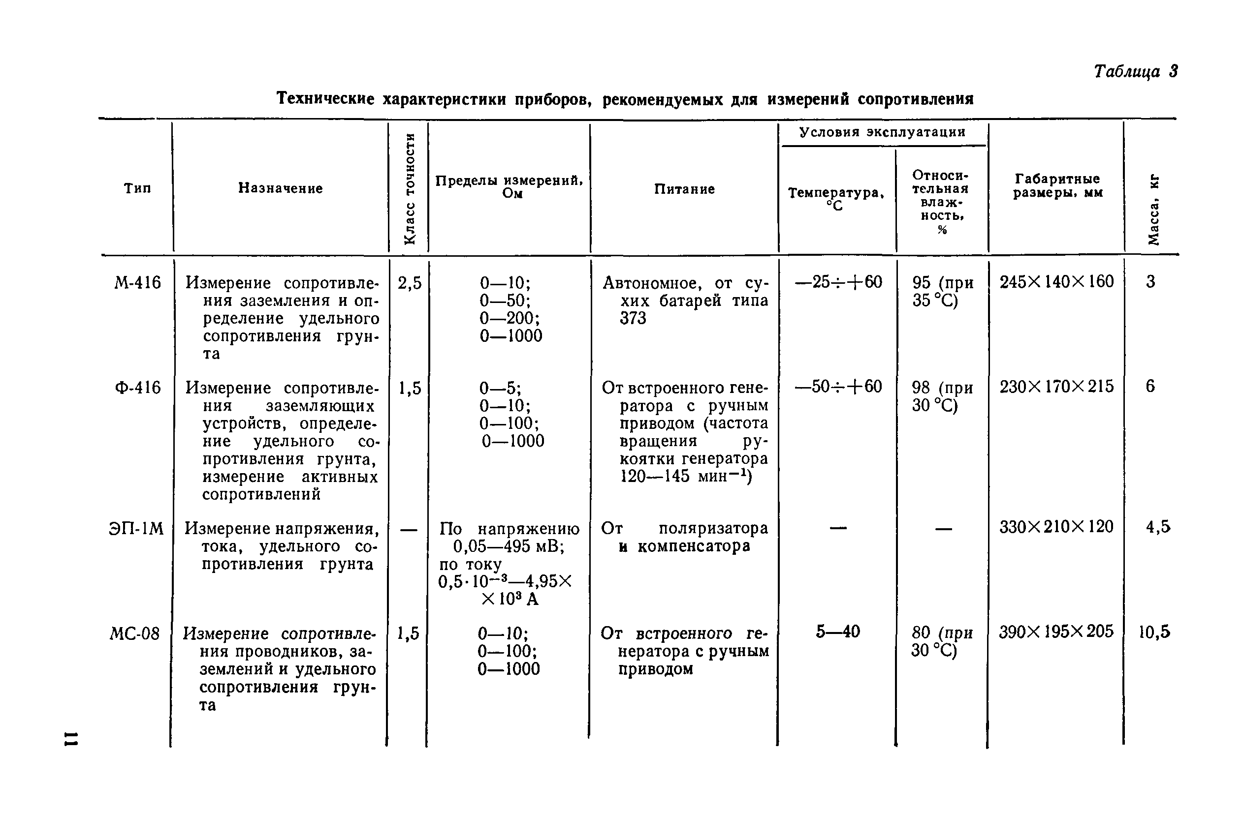 Инструкция 