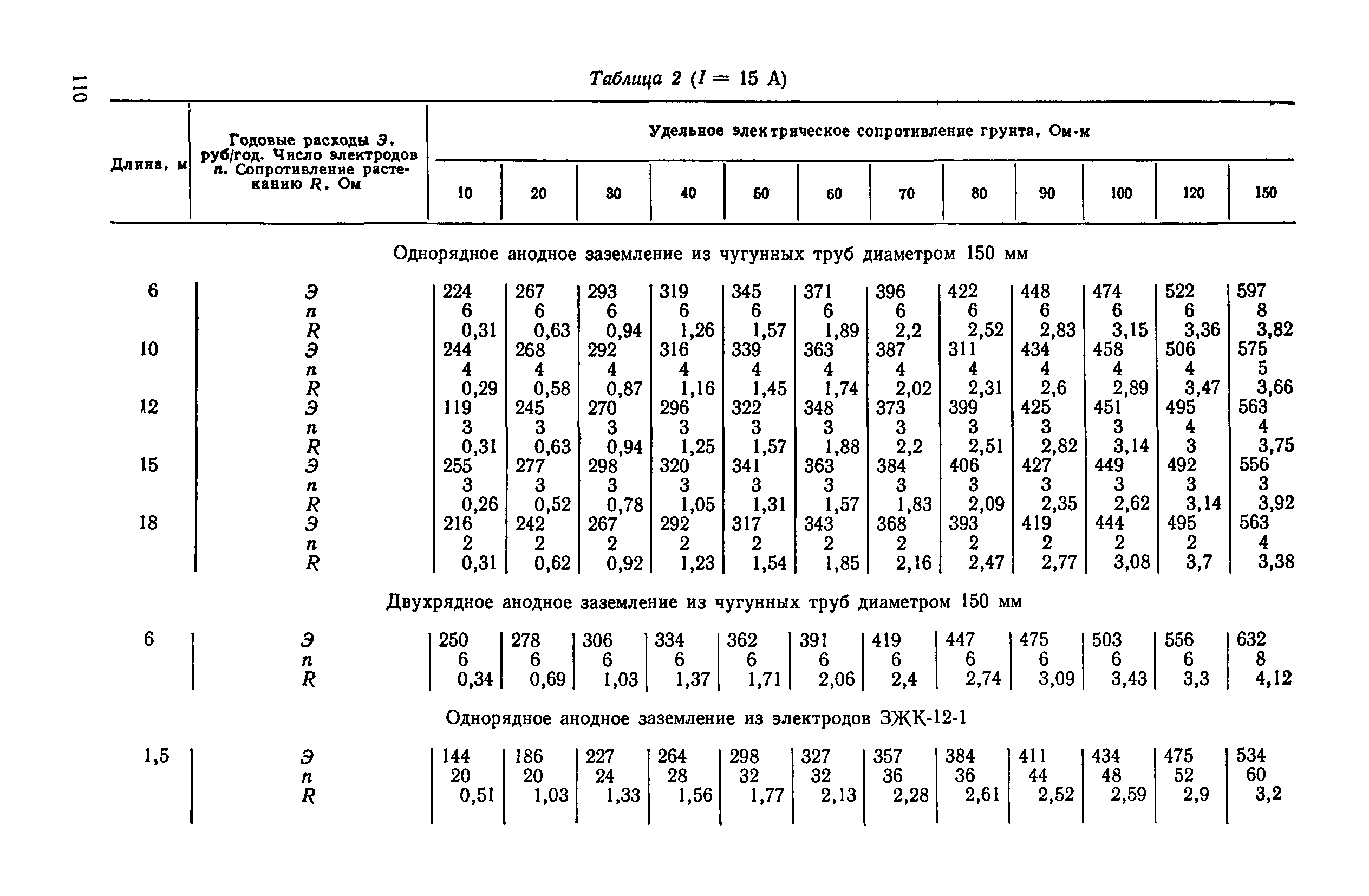 Инструкция 