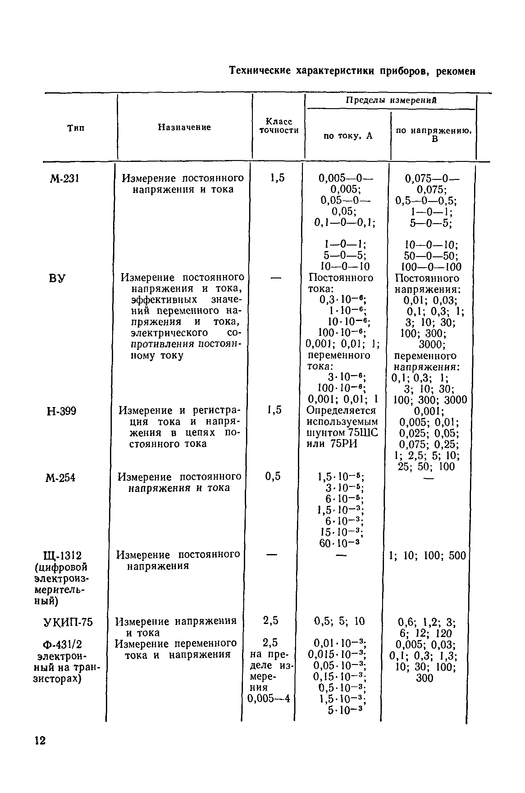 Инструкция 